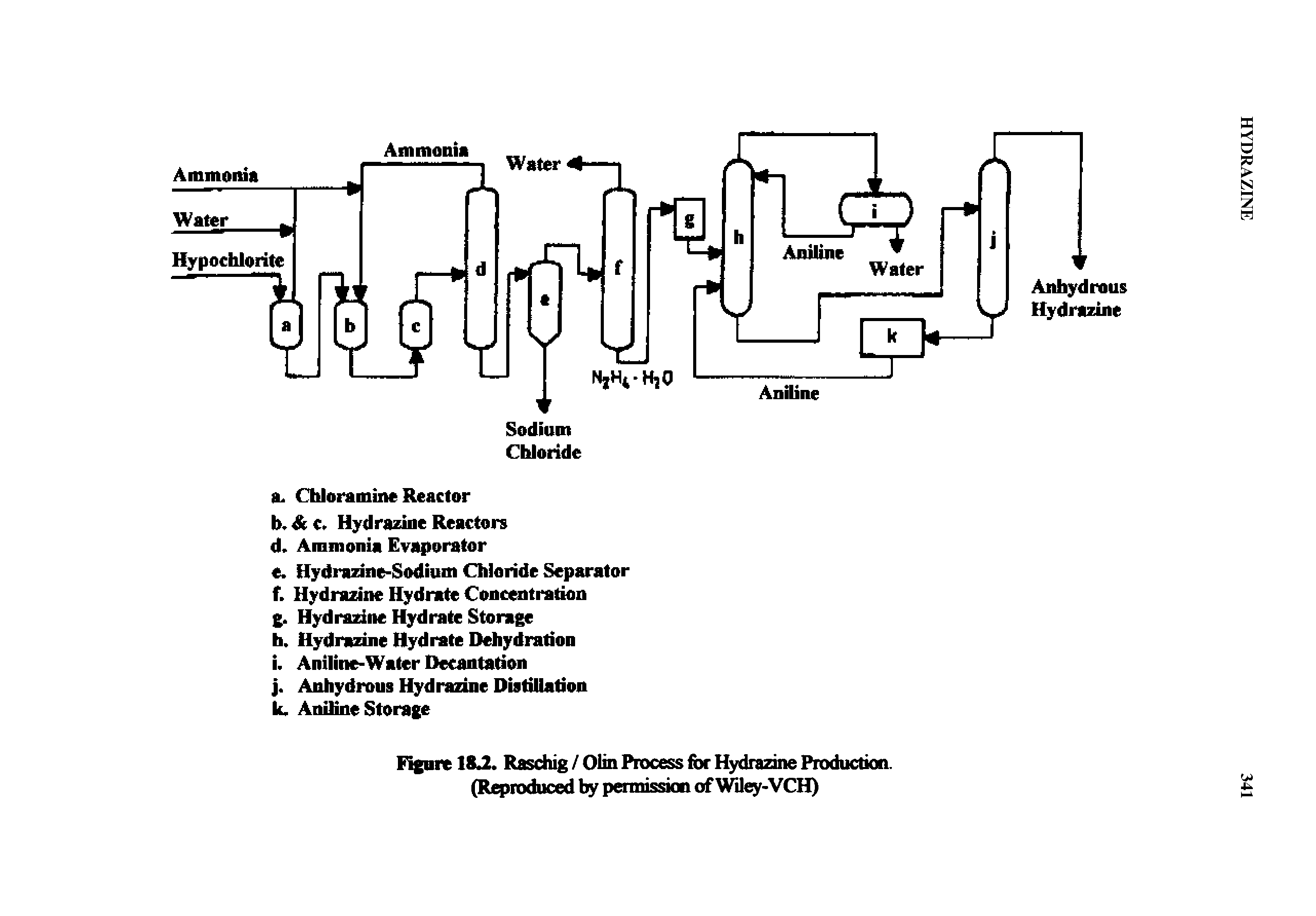 Figure 112. Raschig / Olin Process for Hydrazine Production (Reproduced by permission of Wiley-VCH)...