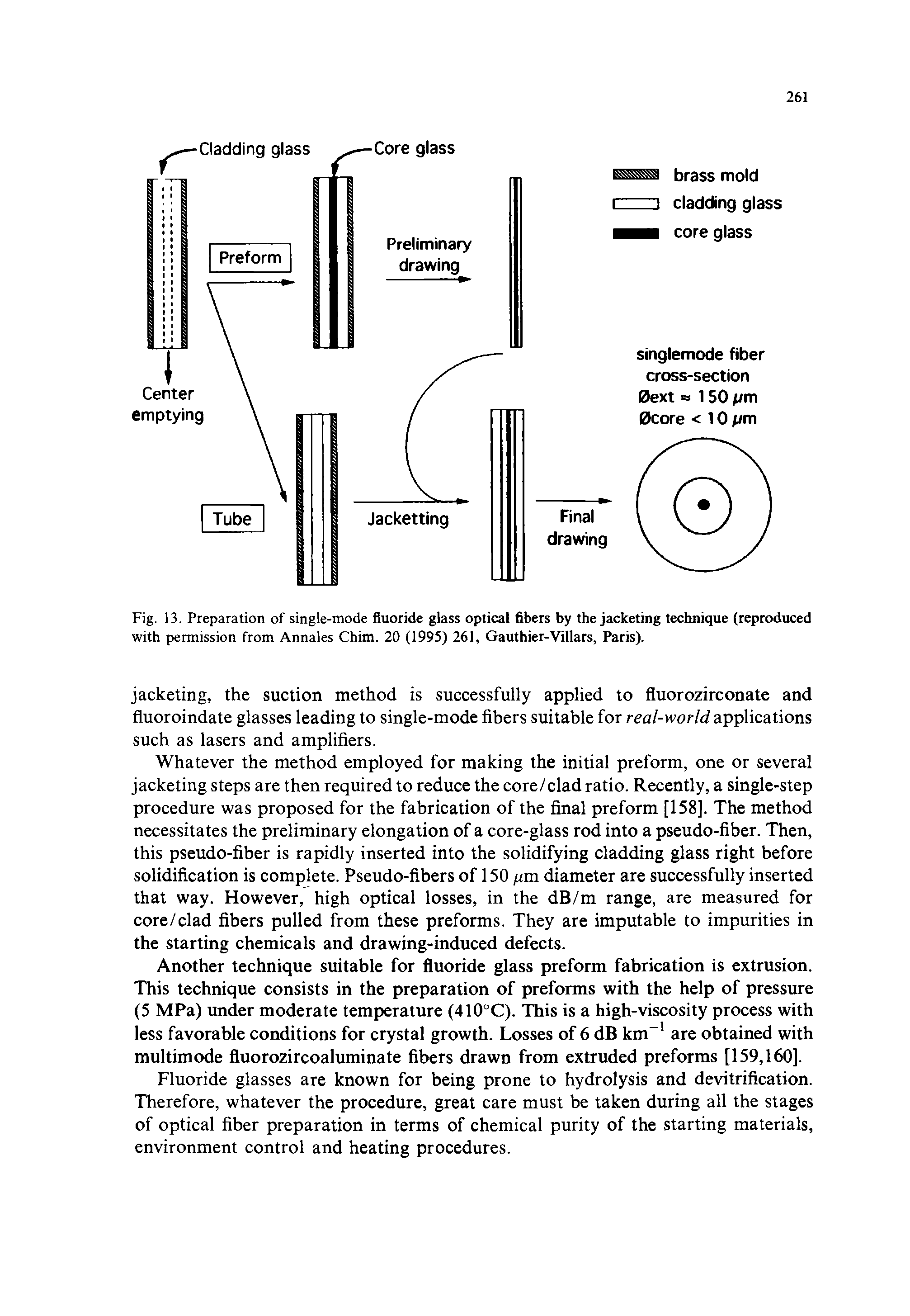Fig. 13. Preparation of single-mode fluoride glass optical fibers by the jacketing technique (reproduced with permission from Annales Chim. 20 (1995) 261, Gauthier-Villars, Paris).