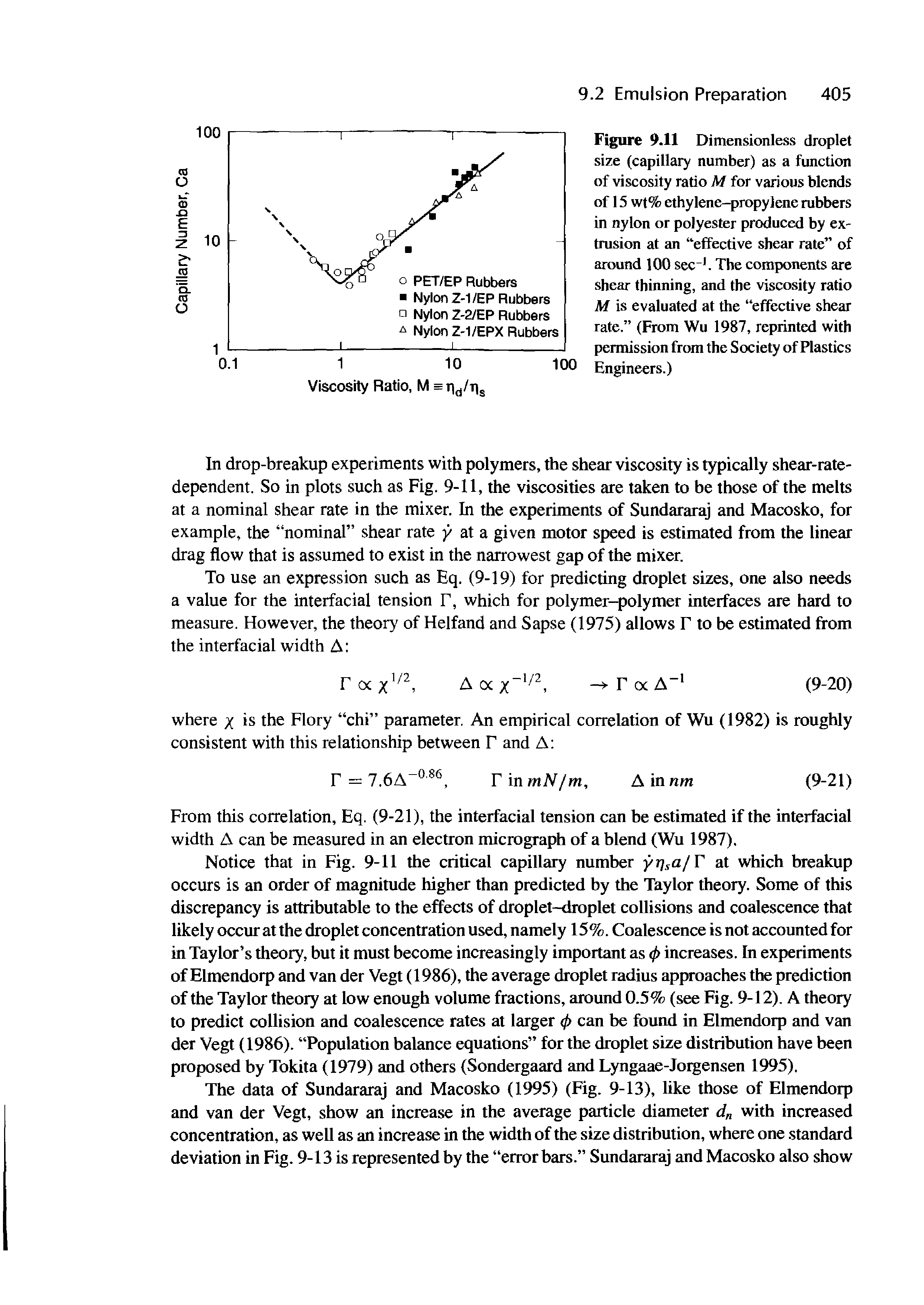 Figure 9.11 Dimensionless droplet size (capillary number) as a function of viscosity ratio M for various blends of 15 wt% ethylene-propylene rubbers in nylon or polyester produced by ex-trusion at an effective shear rate of around 100 sec The components are shear thinning, and the viscosity ratio M is evaluated at the effective shear rate. (From Wu 1987, reprinted with permission from the Society of Plastics Engineers.)...