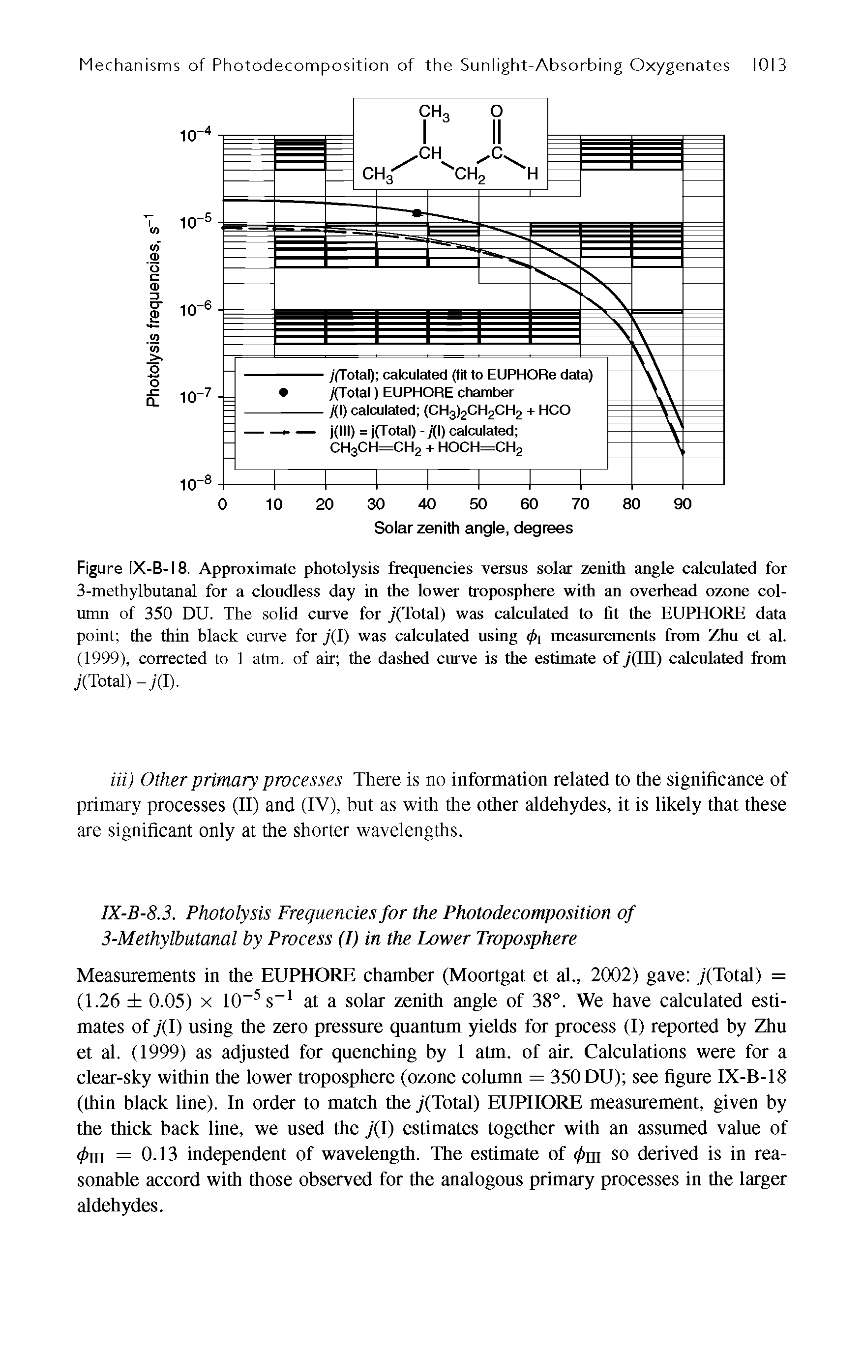 Figure IX-B-18. Approximate photolysis frequencies versus solar zenith angle calculated for 3-methylbutanal for a cloudless day in the lower troposphere with an overhead ozone column of 350 DU. The solid curve for y(Total) was calculated to fit the EUPHORE data point the thin black curve for j l) was calculated using <pi measurements from Zhu et al. (1999), corrected to 1 atm. of air the dashed curve is the estimate of J(ni) calculated from (Total)...