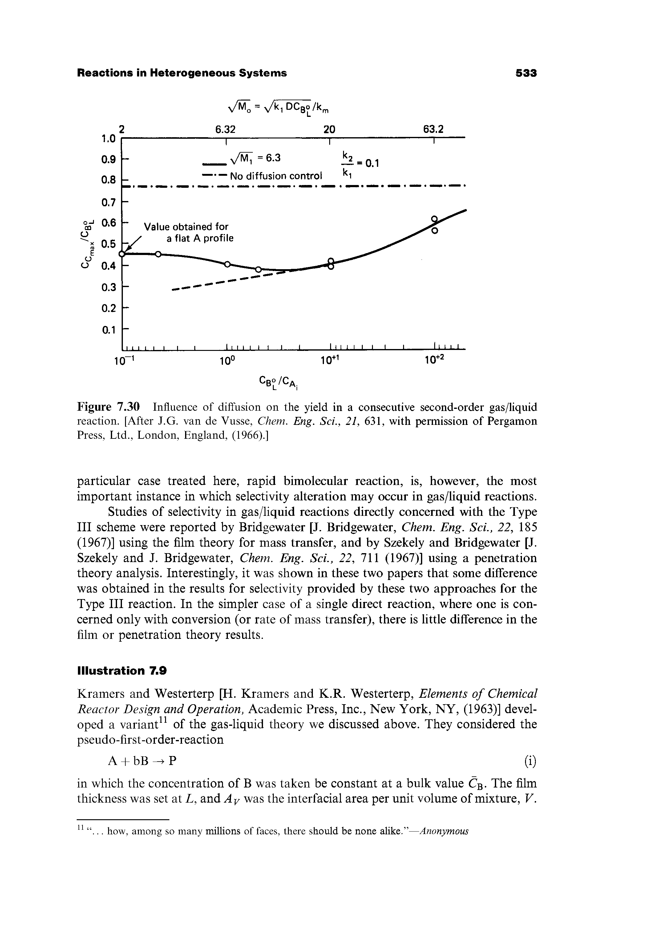 Figure 7.30 Influence of diflnsion on the yield in a consecutive second-order gas/liquid reaction. [After J.G. van de Vusse, Chem. Eng. Sci., 21, 631, with permission of Pergamon Press, Ltd., London, England, (1966).]...