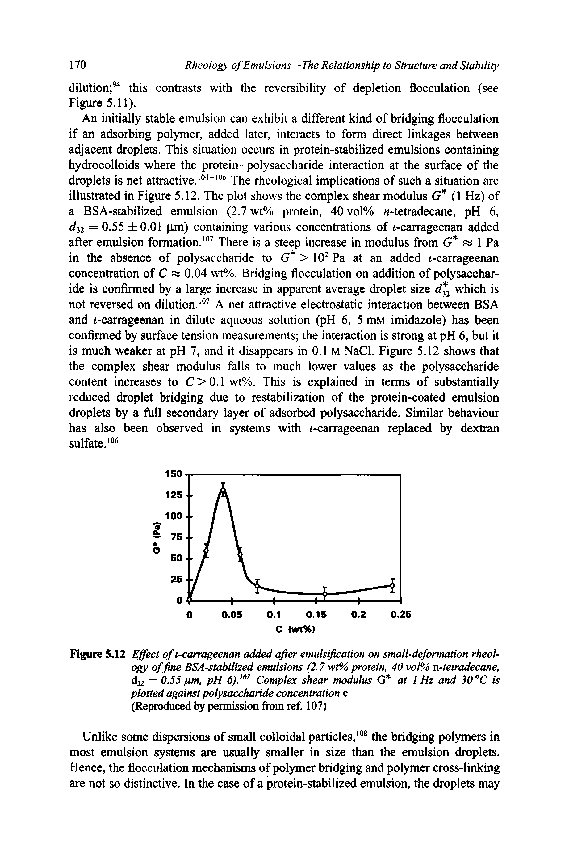 Figure 5.12 Effect of i-carrageenan added after emulsification on small-deformation rheology of fine BSA-stabilized emulsions (2.7 w/% protein, 40 vol% n-tetradecane, dsi = 0.55 pm, pH (5). Complex shear modulus G at I Hz and 30 C is plotted against polysaccharide concentration c (Reproduced by permission from ref. 107)...