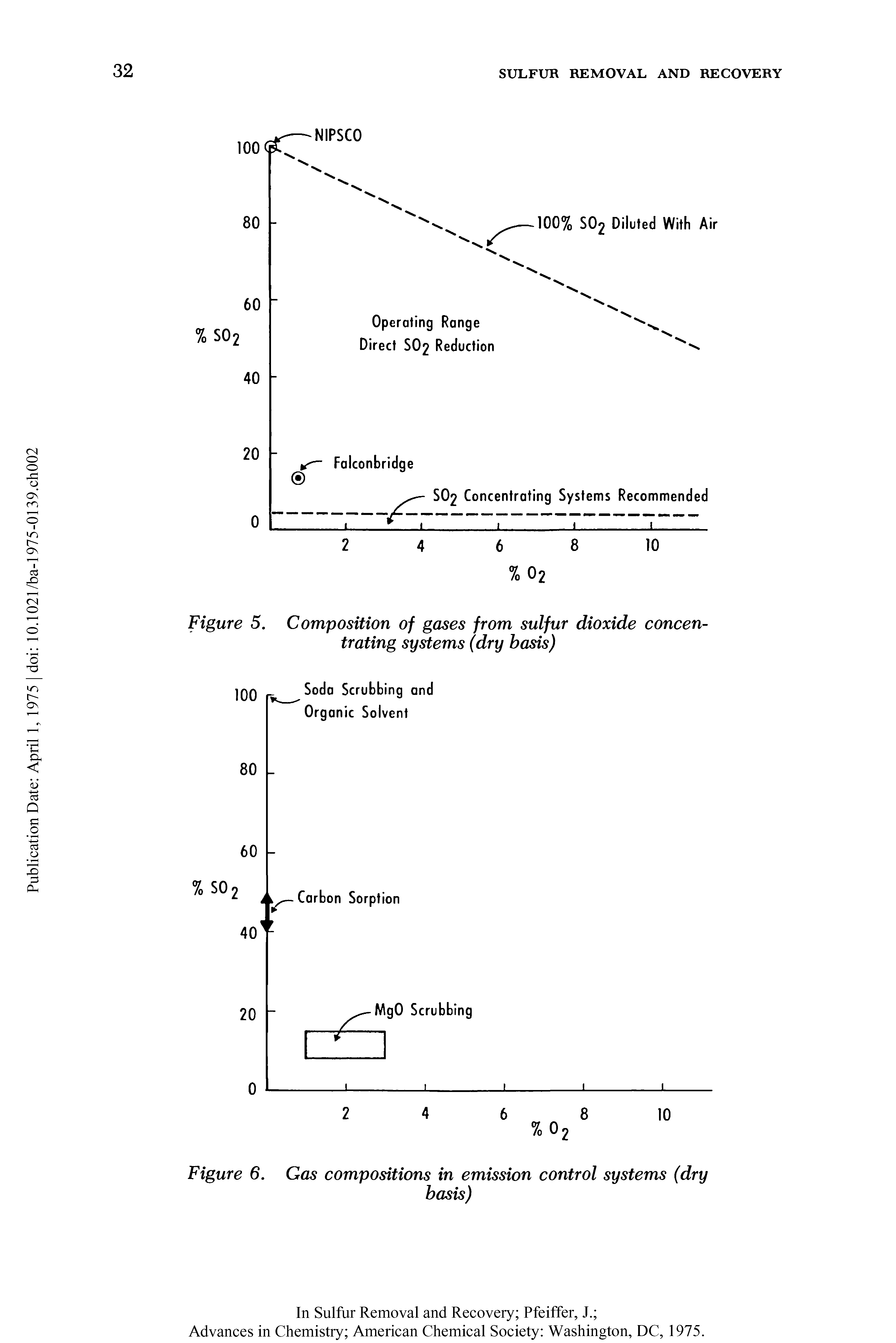 Figure 5. Composition of gases from sulfur dioxide concentrating systems (dry basis)...