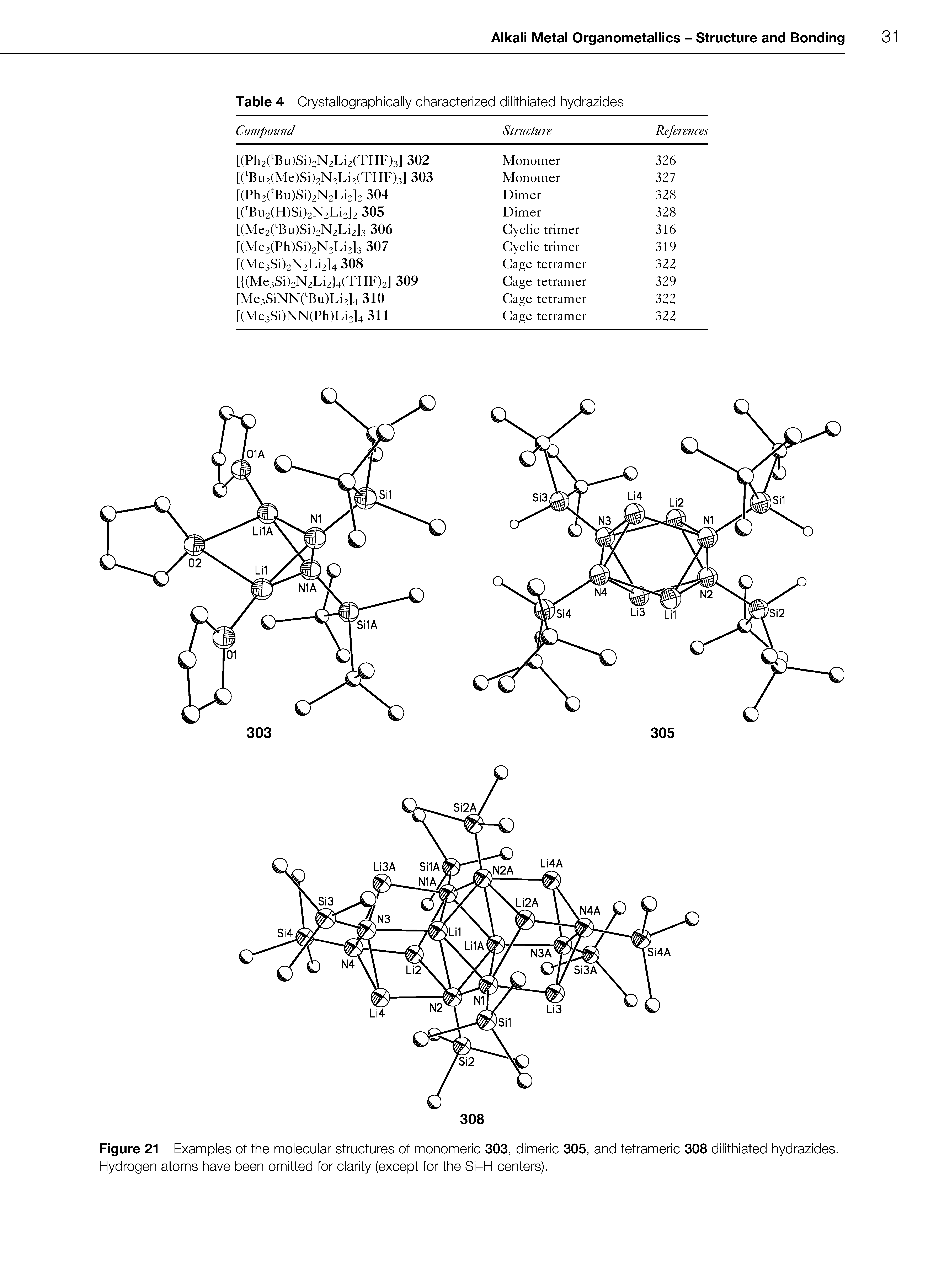 Figure 21 Examples of the molecular structures of monomeric 303, dimeric 305, and tetrameric 308 dilithiated hydrazides. Hydrogen atoms have been omitted for clarity (except for the Si-H centers).