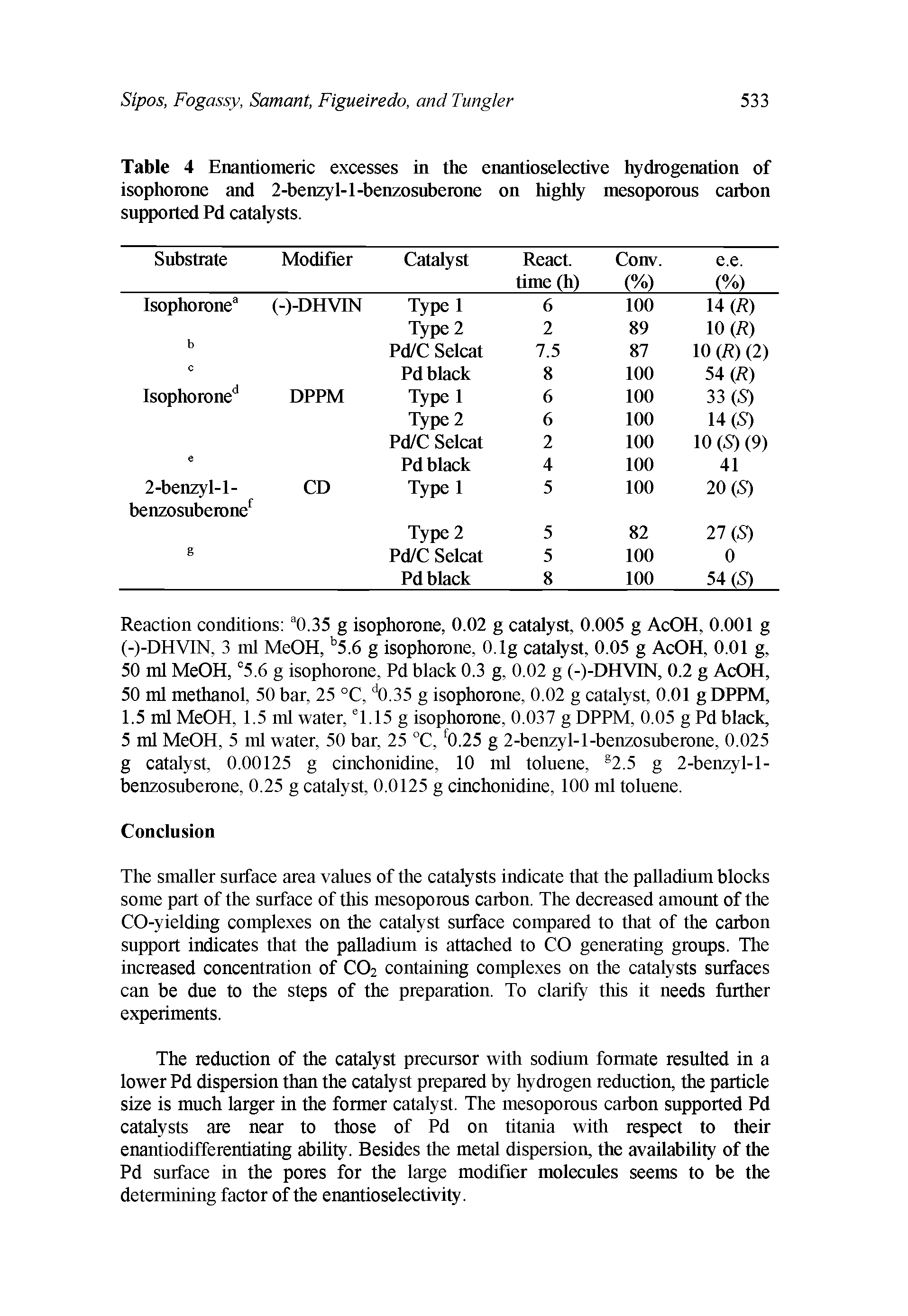 Table 4 Enantiomeric excesses in the enantioselective hydrogenation of isophorone and 2-benzyl- 1-benzosuberone on highly mesoporous carbon supported Pd catalysts.