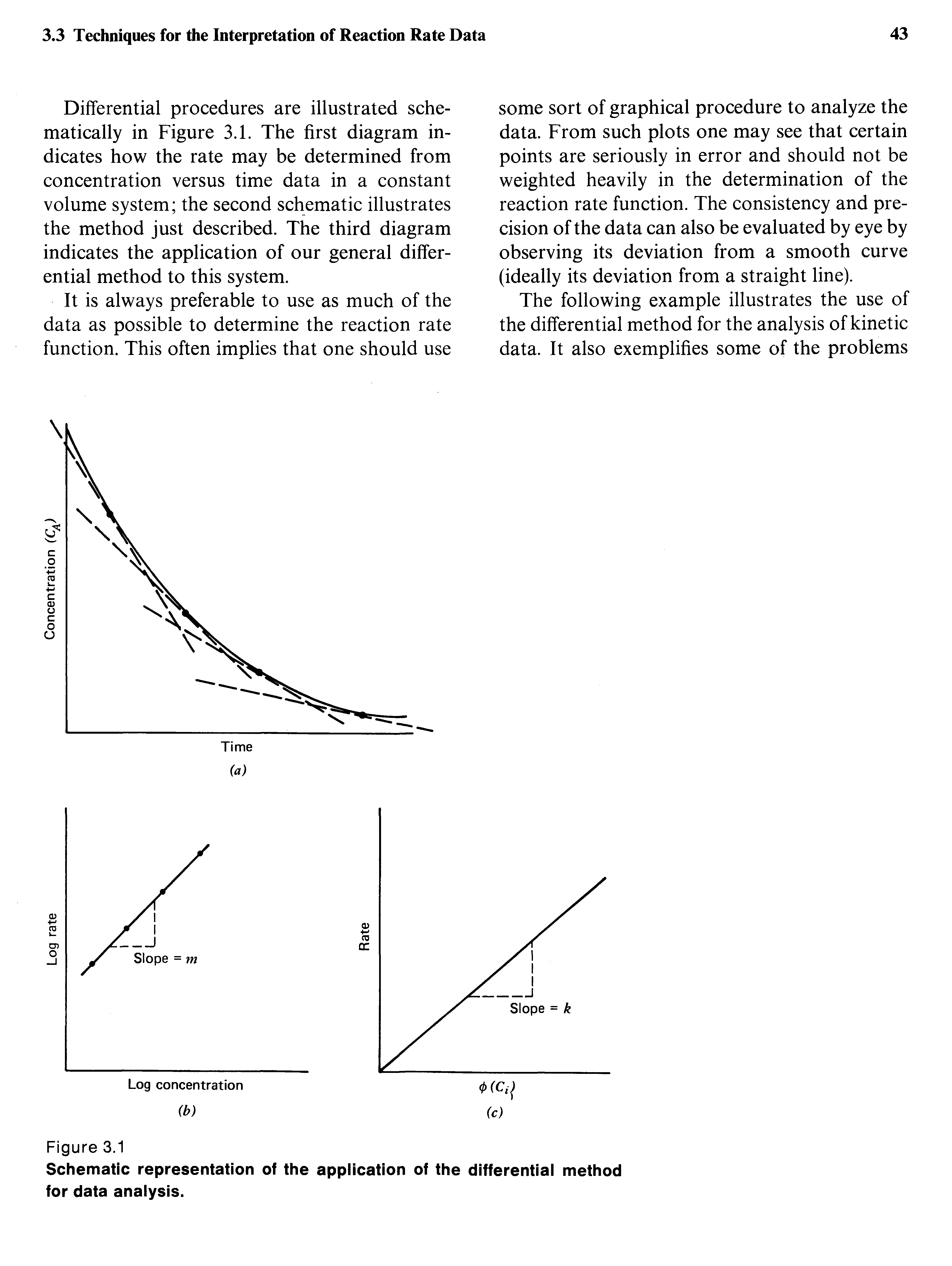Schematic representation of the application of the differential method for data analysis.