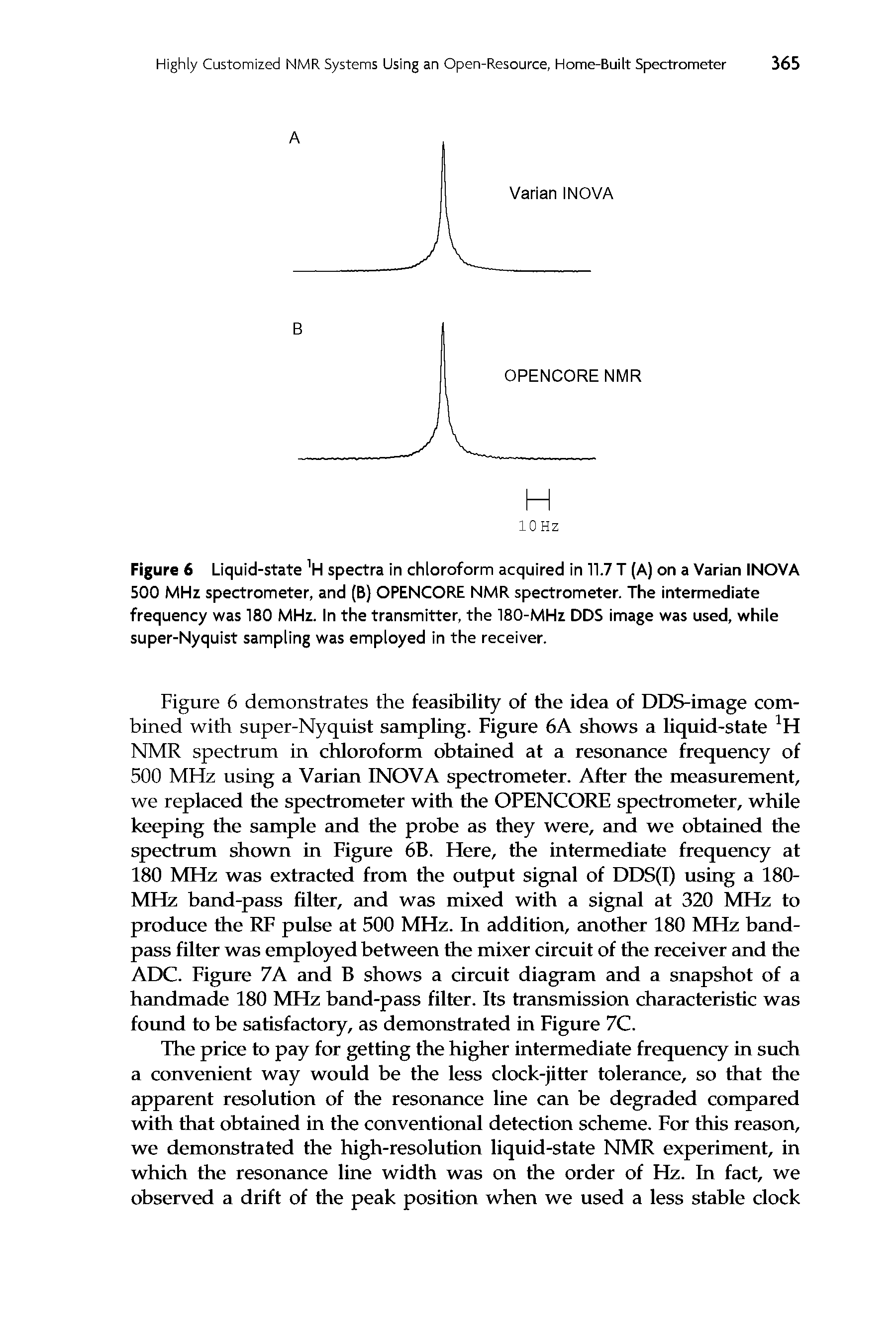 Figure 6 Liquid-state hi spectra in chloroform acquired in 11.7 T (A) on a Varian INOVA 500 MHz spectrometer, and (B) OPENCORE NMR spectrometer. The intermediate frequency was 180 MHz. In the transmitter, the 180-MHz DDS image was used, while super-Nyquist sampling was employed in the receiver.