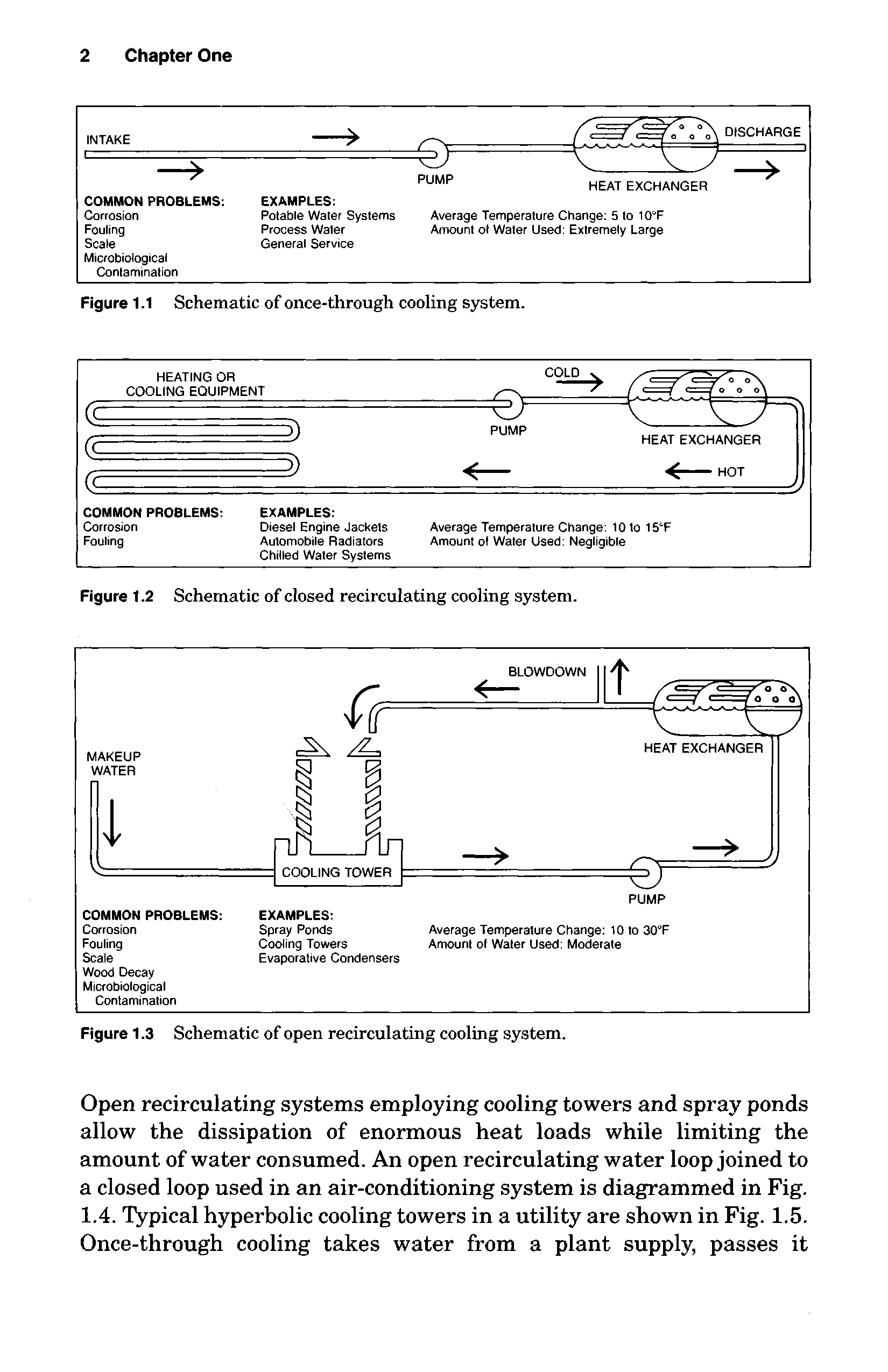 Figure 1.2 Schematic of closed recirculating cooling system.