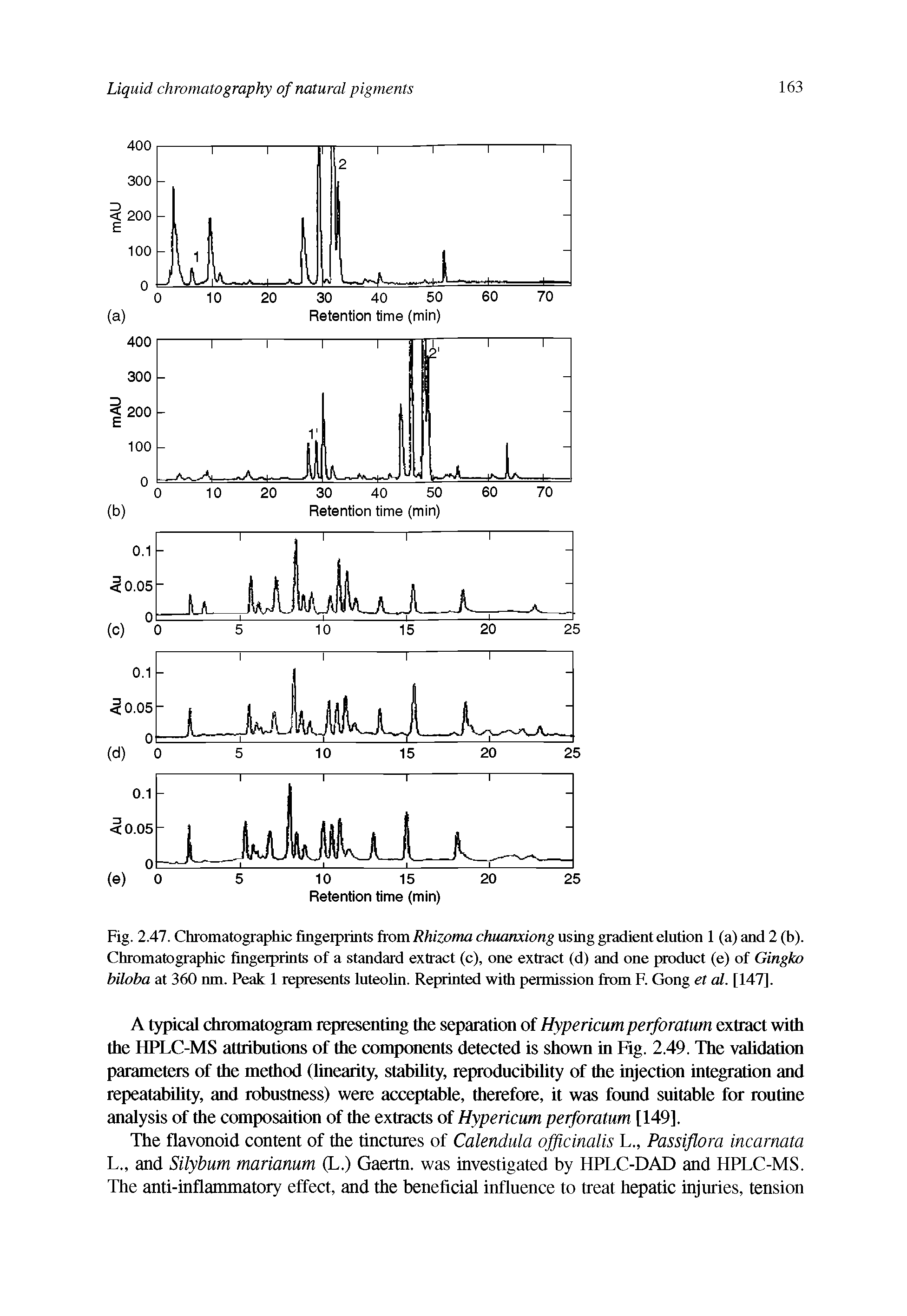 Fig. 2.47. Chromatographic fingerprints from Rhizoma chuanxiong using gradient elution 1 (a) and 2 (b). Chromatographic fingerprints of a standard extract (c), one extract (d) and one product (e) of Gingko biloba at 360 nm. Peak 1 represents luteolin. Reprinted with permission from F. Gong el al. [147].