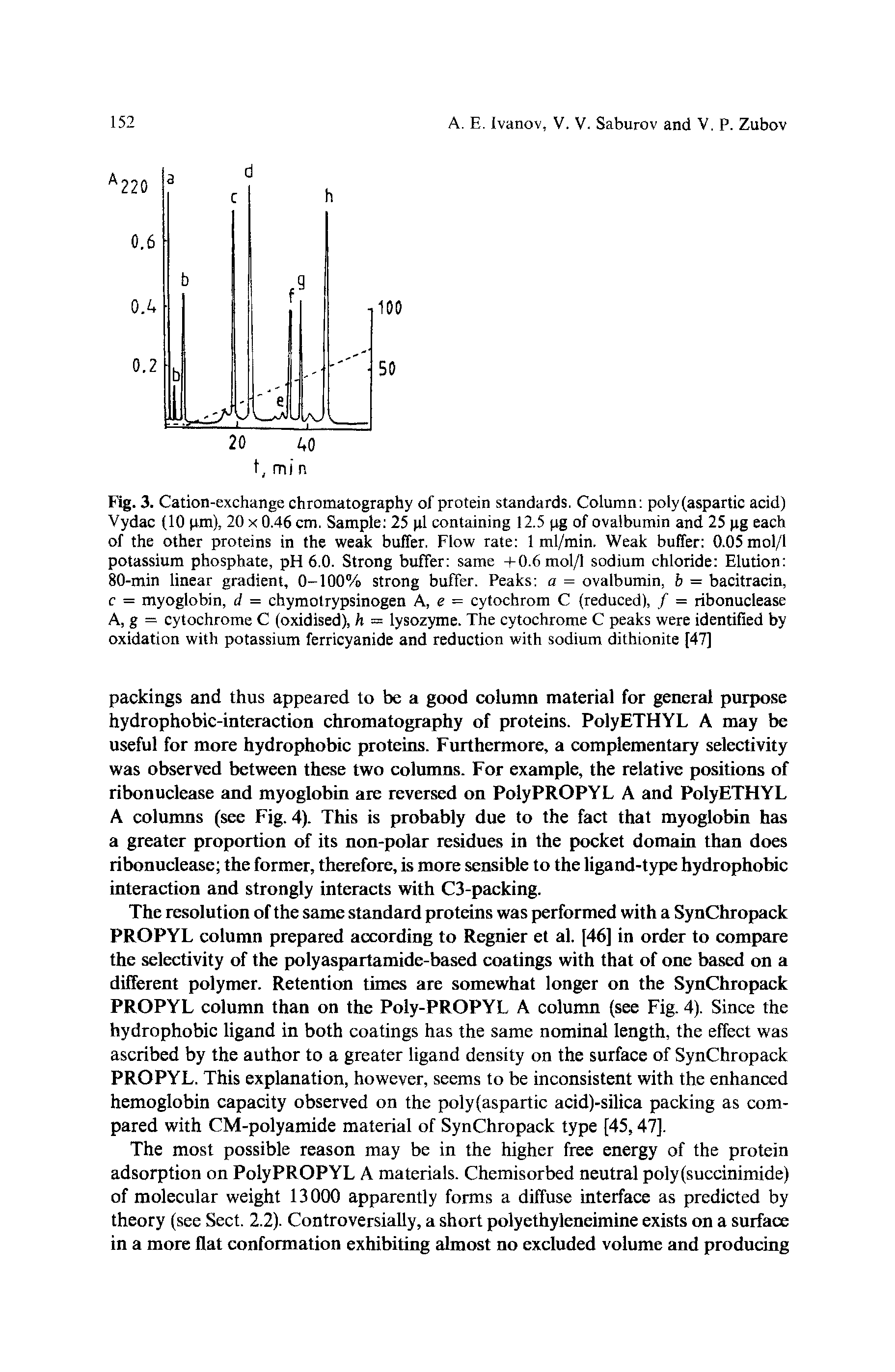 Fig. 3. Cation-exchange chromatography of protein standards. Column poly(aspartic acid) Vydac (10 pm), 20 x 0.46 cm. Sample 25 pi containing 12.5 pg of ovalbumin and 25 pg each of the other proteins in the weak buffer. Flow rate 1 ml/min. Weak buffer 0.05 mol/1 potassium phosphate, pH 6.0. Strong buffer same +0.6 mol/1 sodium chloride Elution 80-min linear gradient, 0-100% strong buffer. Peaks a = ovalbumin, b = bacitracin, c = myoglobin, d = chymotrypsinogen A, e = cytochrom C (reduced), / = ribonuclease A, g = cytochrome C (oxidised), h = lysozyme. The cytochrome C peaks were identified by oxidation with potassium ferricyanide and reduction with sodium dithionite [47]...