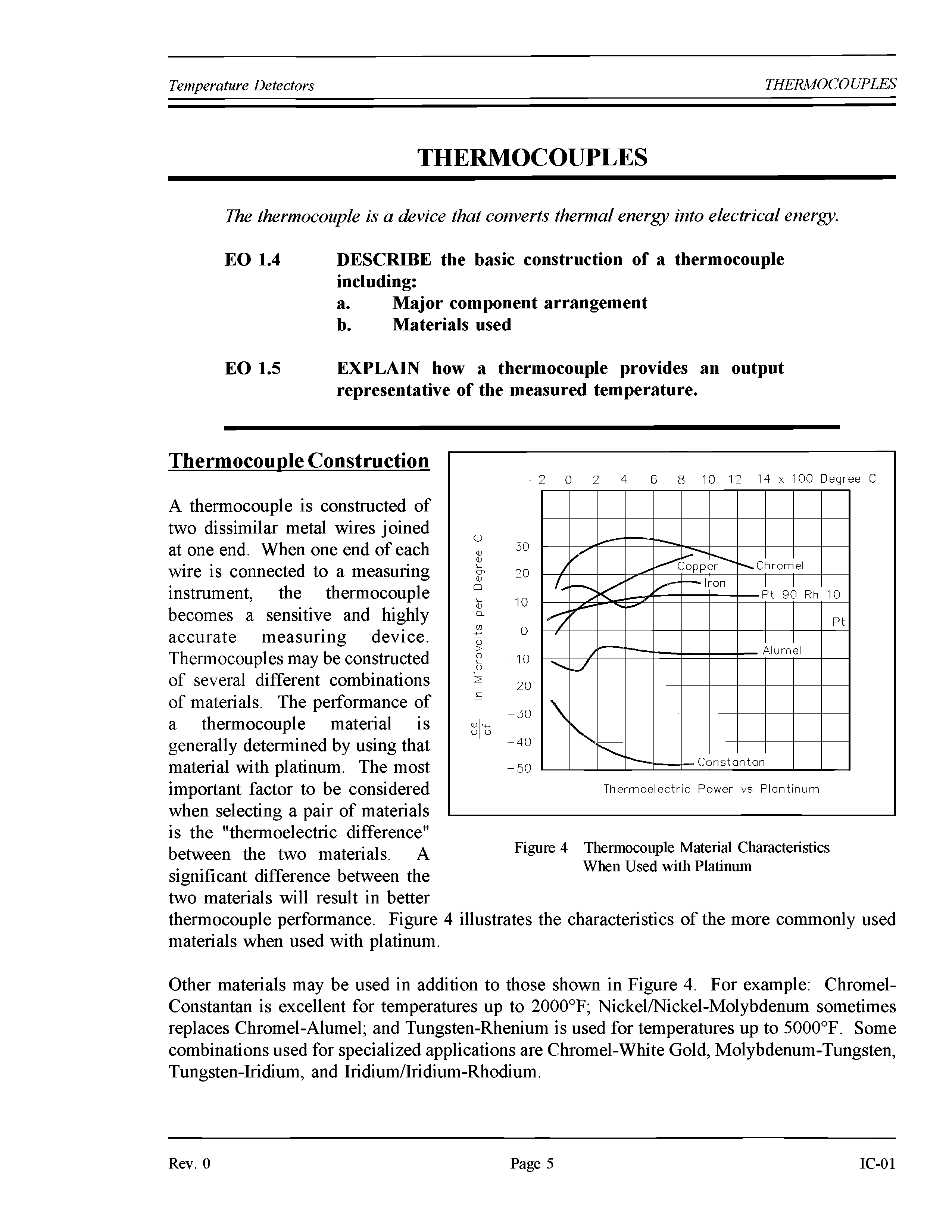 Figure 4 Thermocouple Material Characteristics When Used with Platinum...