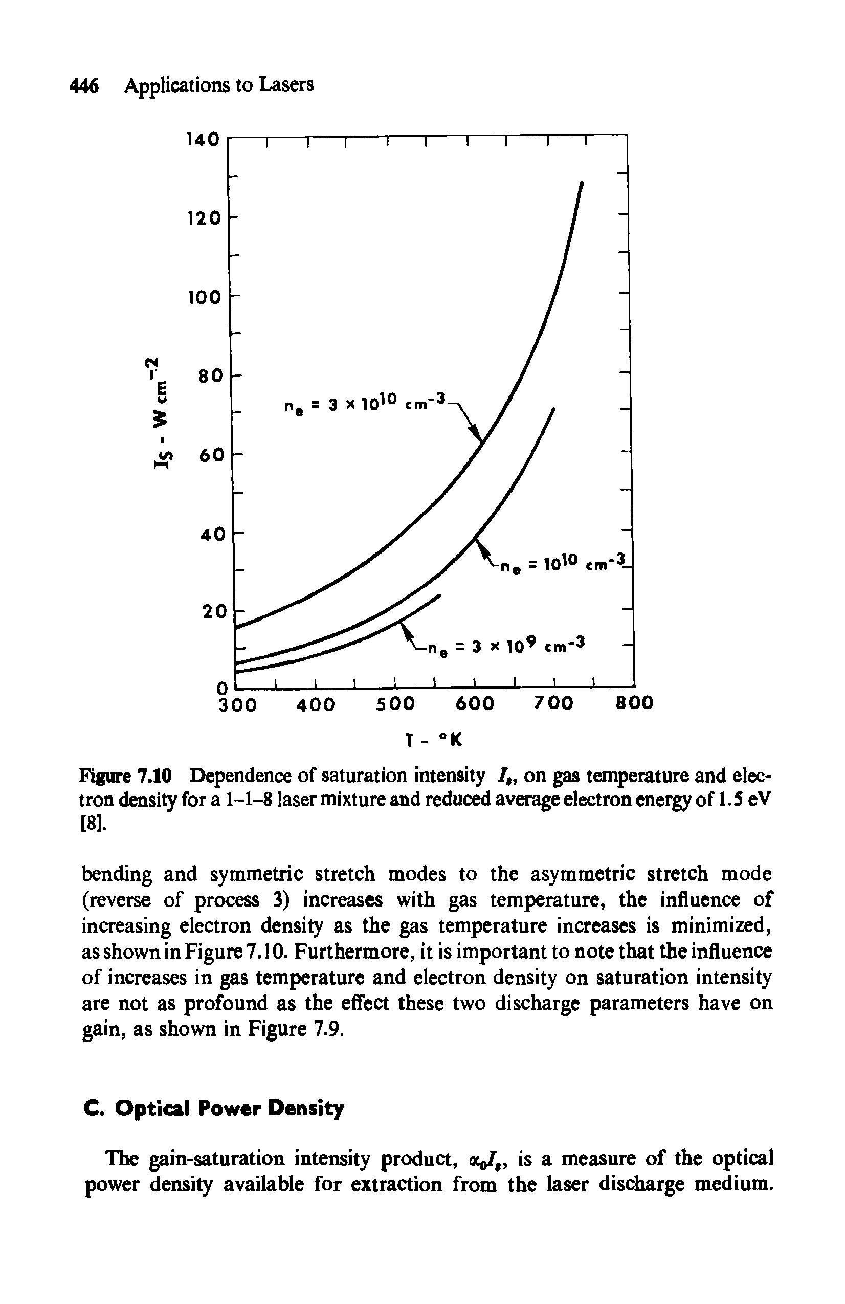 Figure 7.10 Dependence of saturation intensity / on gas temperature and electron density for a 1-1-8 laser mixture and reduced average electron energy of 1.5 eV [8].