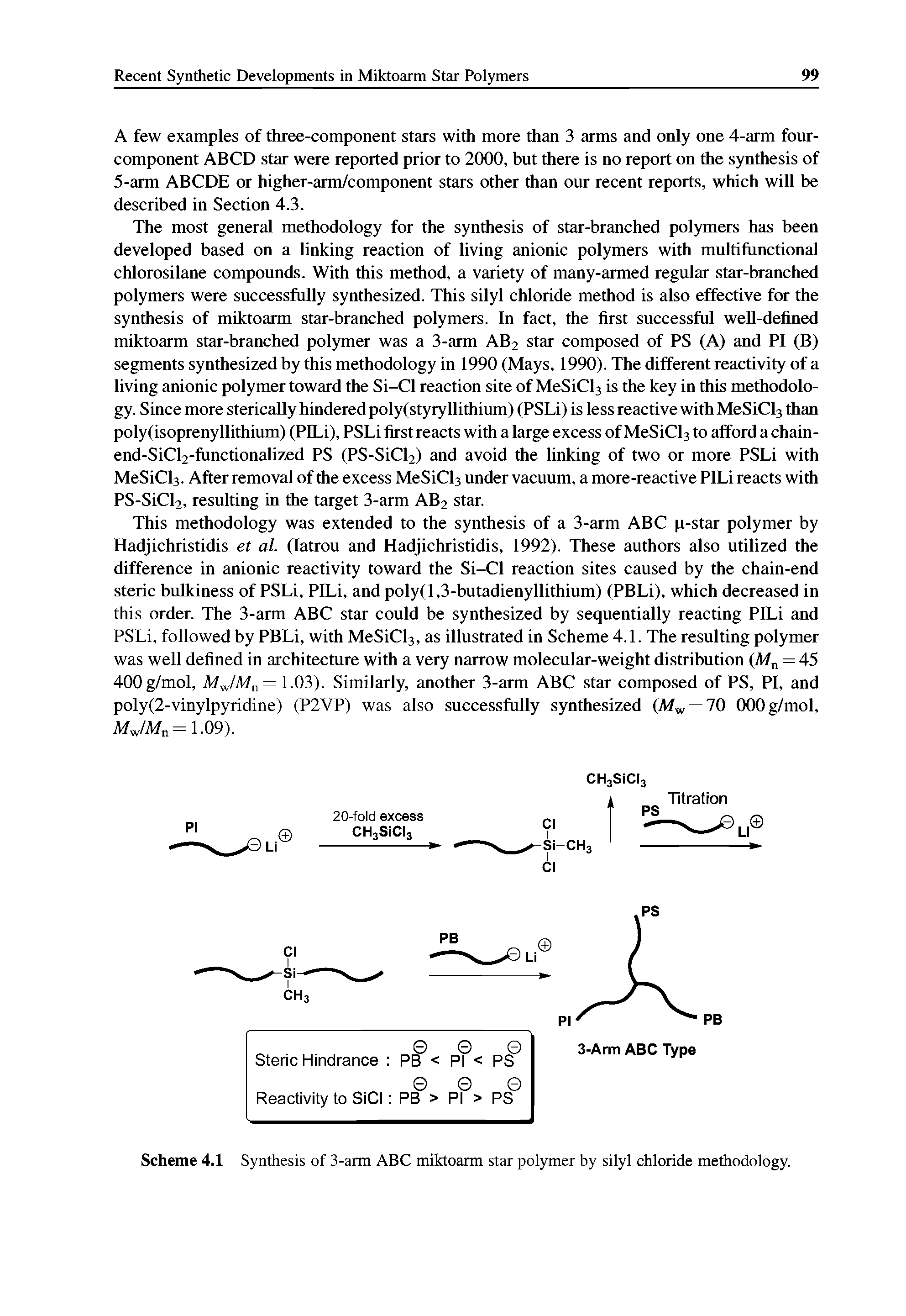 Scheme 4.1 Synthesis of 3-arm ABC miktoarm star polymer by silyl chloride methodology.