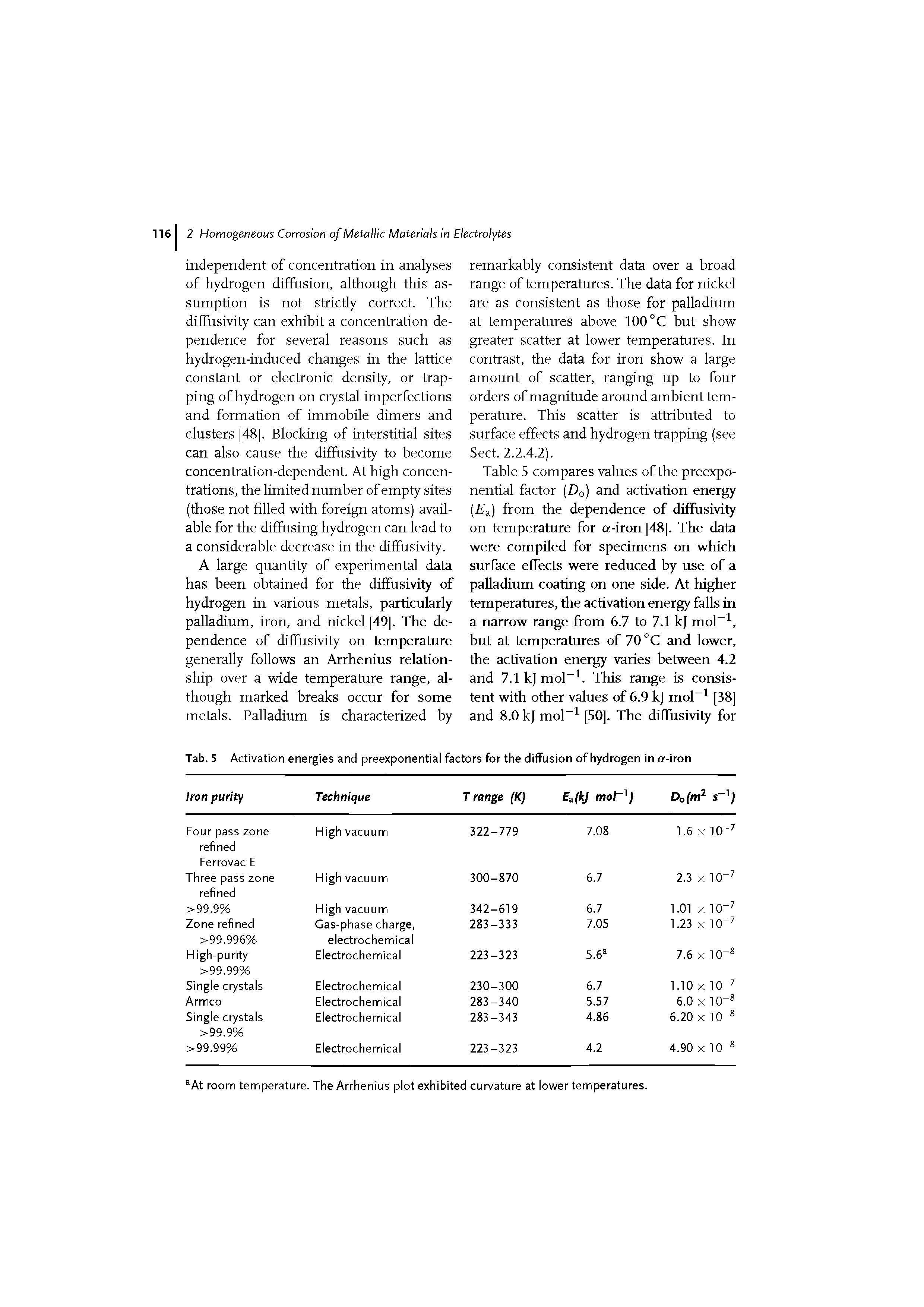 Tab. 5 Activation energies and preexponential factors for the diffusion of hydrogen in a-iron...