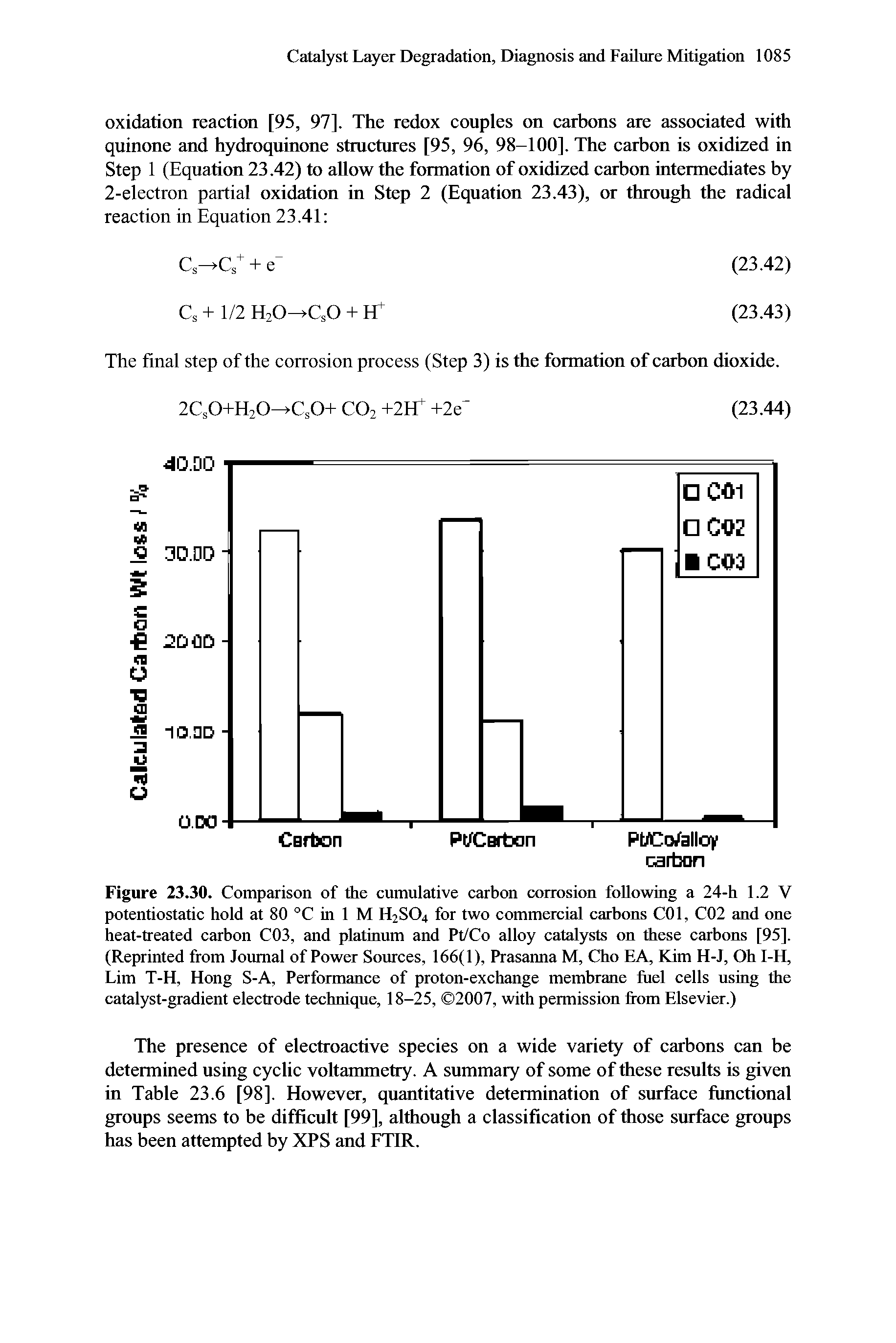 Figure 23.30. Comparison of the cumulative carbon corrosion following a 24-h 1.2 V potentiostatic hold at 80 °C in 1 M H2SO4 for two commercial carbons COl, C02 and one heat-treated carbon C03, and platinum and Pt/Co alloy catalysts on these carbons [95]. (Reprinted from Journal of Power Sources, 166(1), Prasanna M, Cho EA, Kim H-J, Oh I-H, Lim T-H, Hong S-A, Performance of proton-exchange membrane fuel cells using the catalyst-gradient electrode technique, 18-25, 2007, with permission from Elsevier.)...