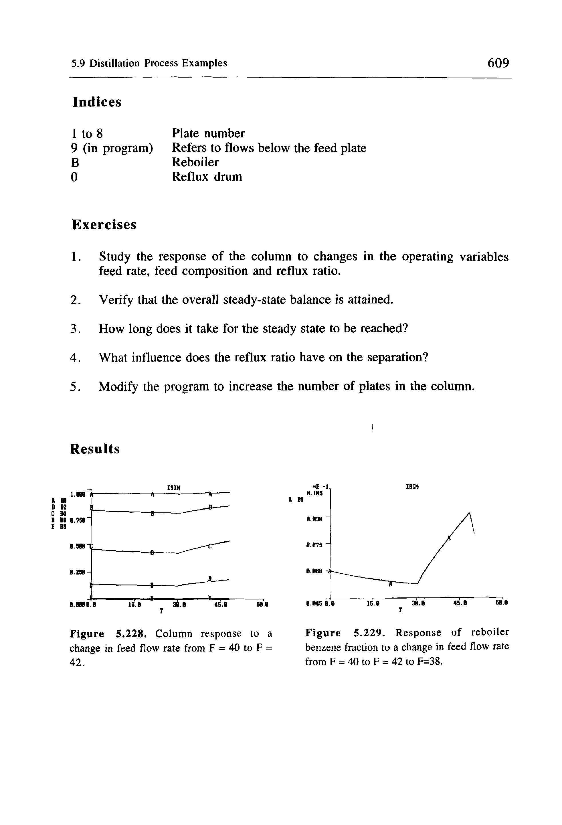 Figure 5.229. Response of reboiler benzene fraction to a change in feed flow rate from F = 40 to F = 42 to F=38,...