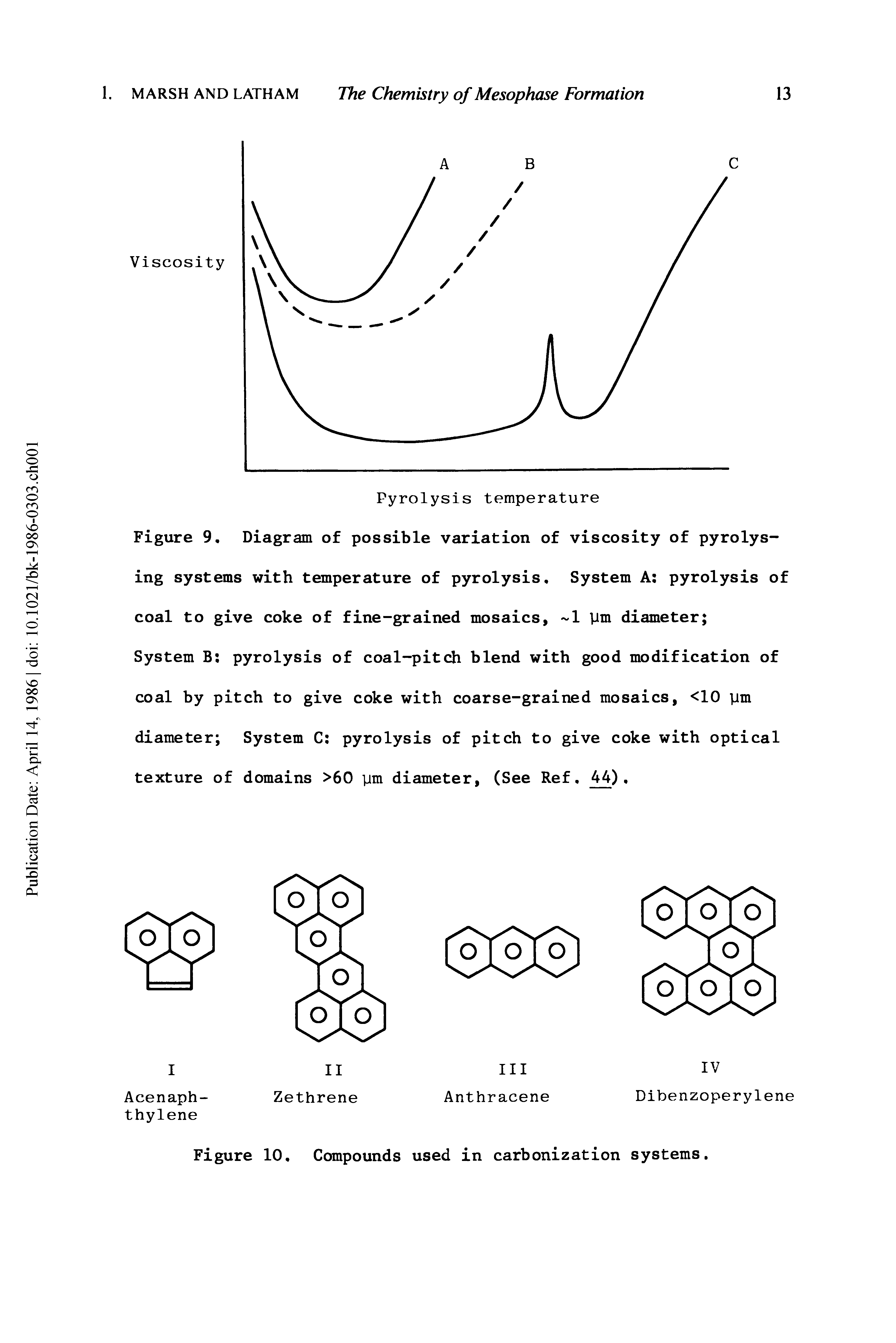 Figure 9. Diagram of possible variation of viscosity of pyrolys-ing systems with temperature of pyrolysis. System A pyrolysis of coal to give coke of fine-grained mosaics, 1 pm diameter ...