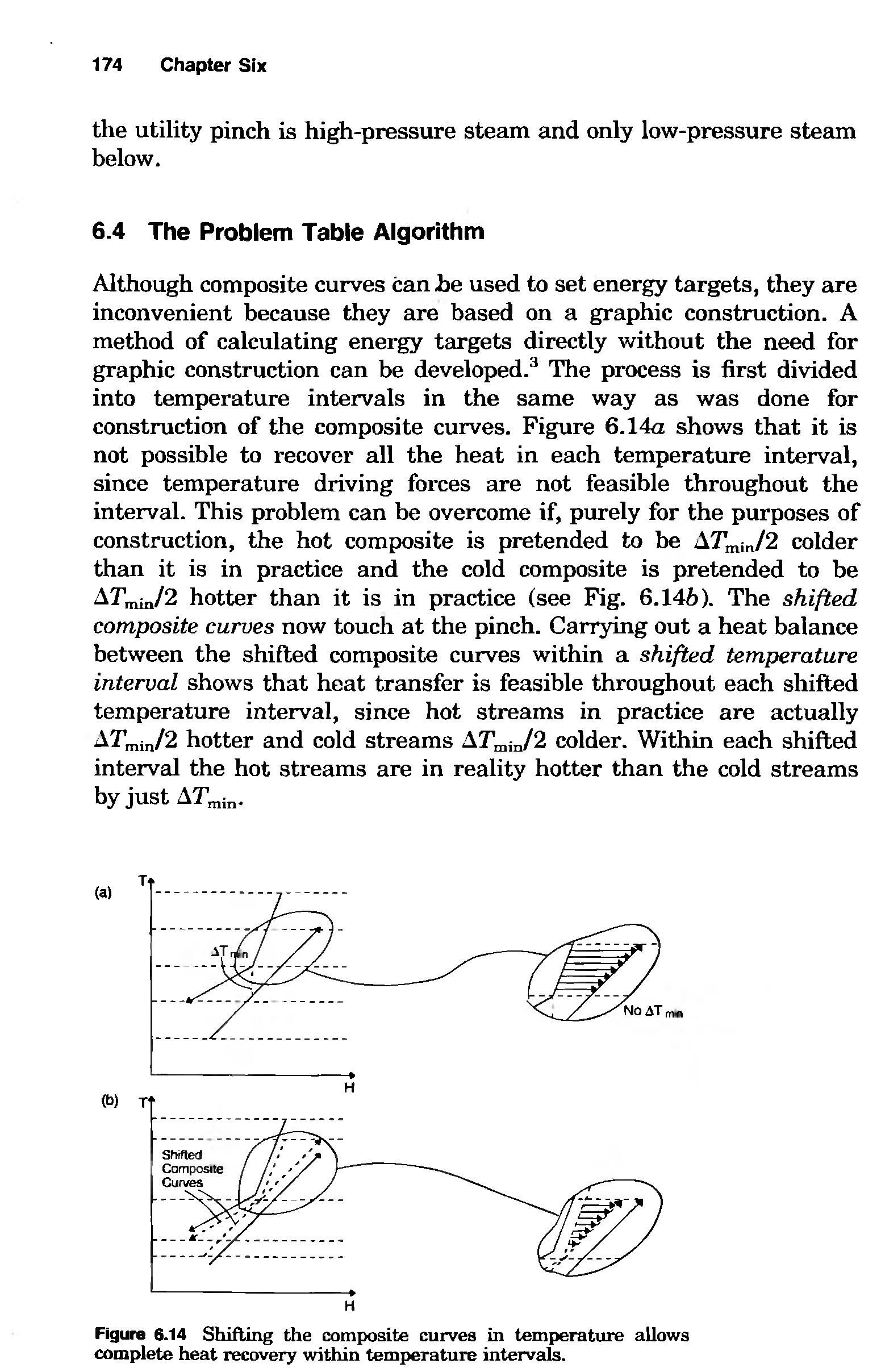 Figure 6.14 Shifting the composite curves in temperature allows complete heat recovery within temperature intervals.