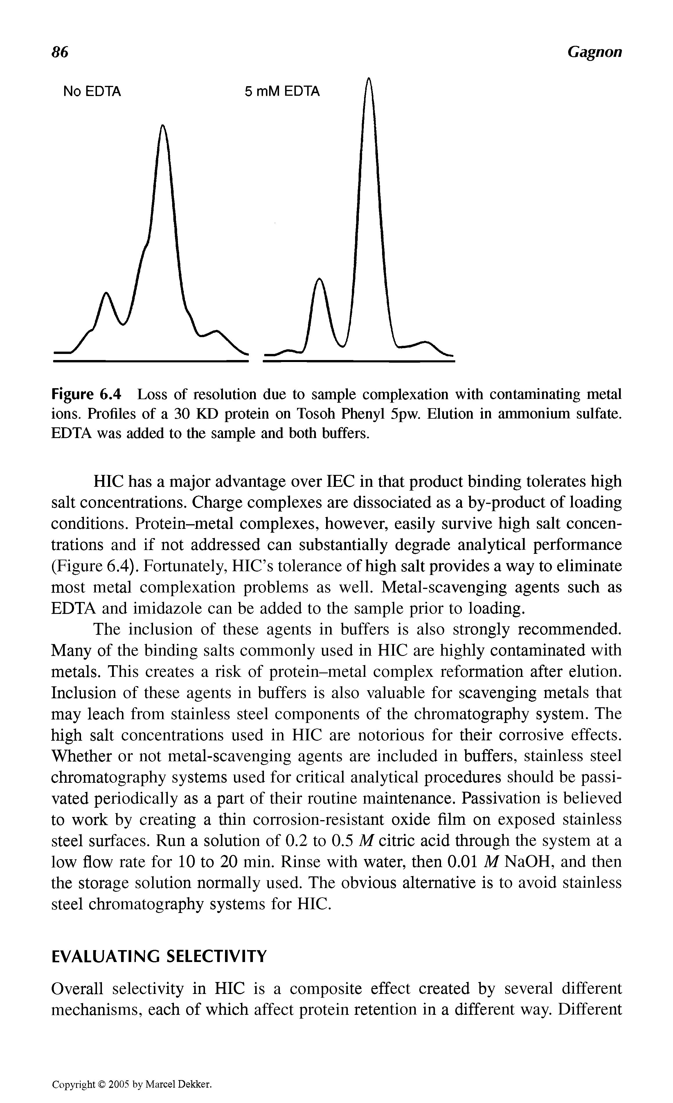 Figure 6.4 Loss of resolution due to sample complexation with contaminating metal ions. Profiles of a 30 KD protein on Tosoh Phenyl 5pw. Elution in ammonium sulfate. EDTA was added to the sample and both buffers.