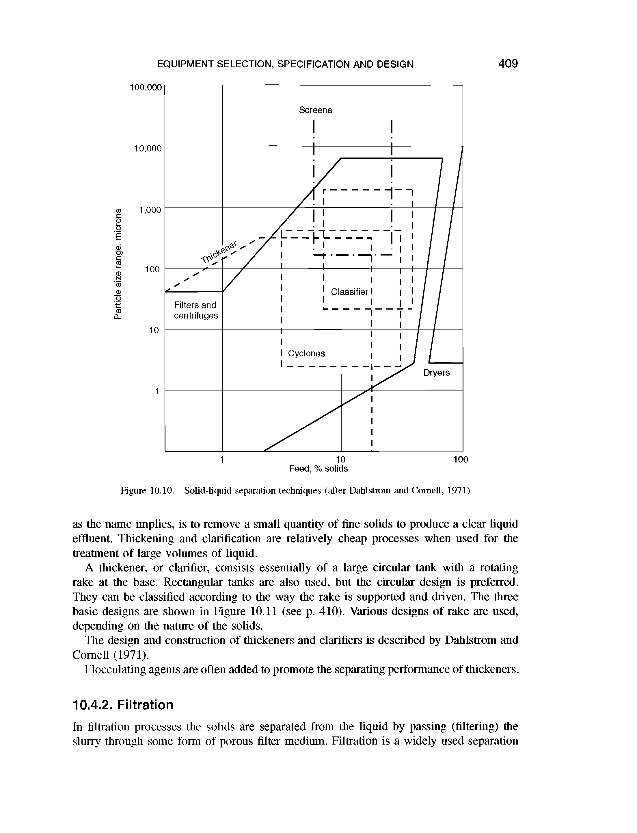 Figure 10.10. Solid-liquid separation techniques (after Dahlstrom and Cornell, 1971)...