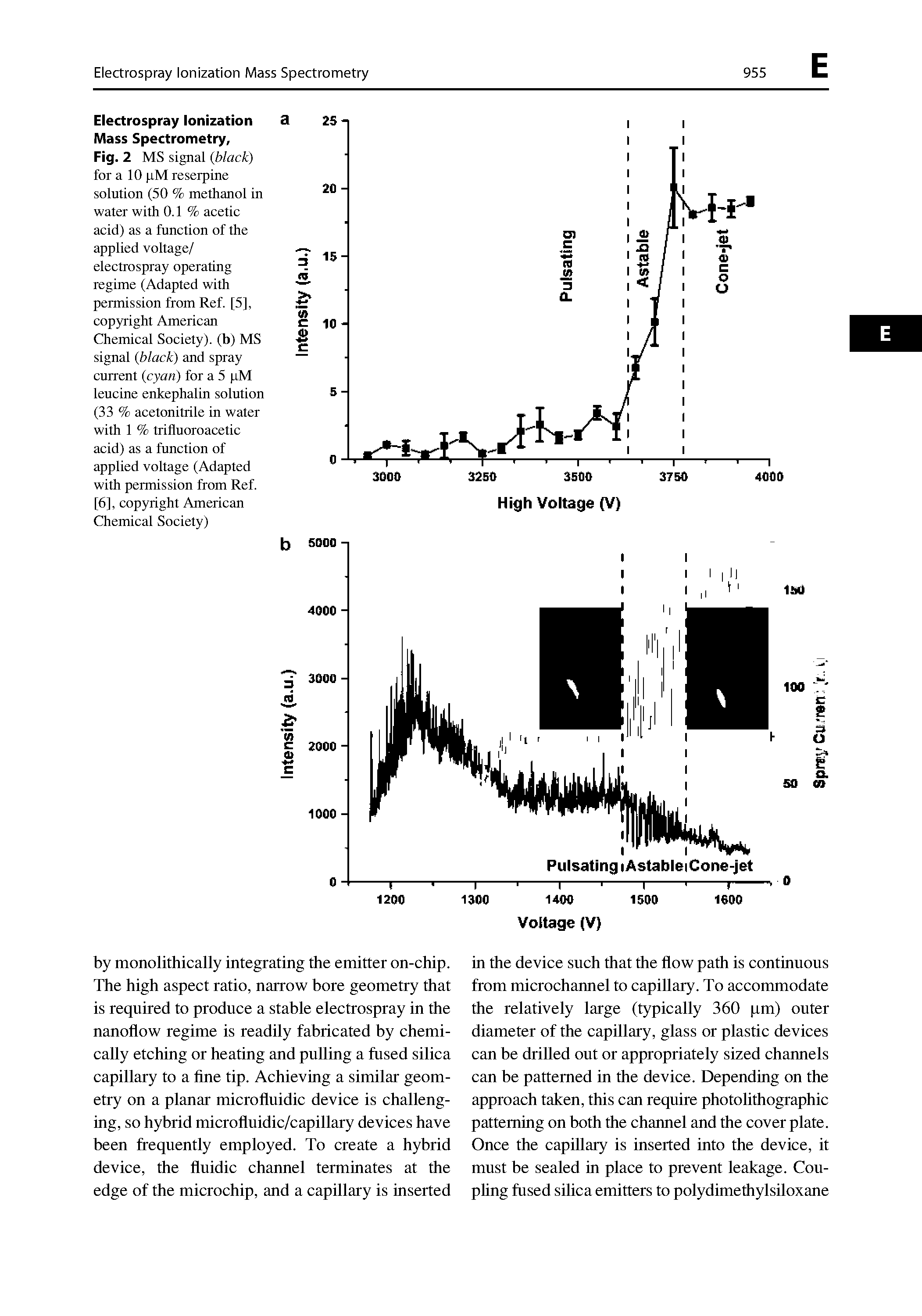 Fig. 2 MS signal (black) for a 10 )iM reserpine solution (50 % methanol in water with 0.1% acetic acid) as a function of the applied voltage/ electrospray operating regime (Adapted with permission from Ref. [5], copyright American Chemical Society), (b) MS signal (black) and spray current (cyan) for a 5 pM leucine enkephalin solution (33 % acetonitrile in water with 1 % trifluoroacetic acid) as a function of applied voltage (Adapted with permission from Ref. [6], copyright American Chemical Society)...