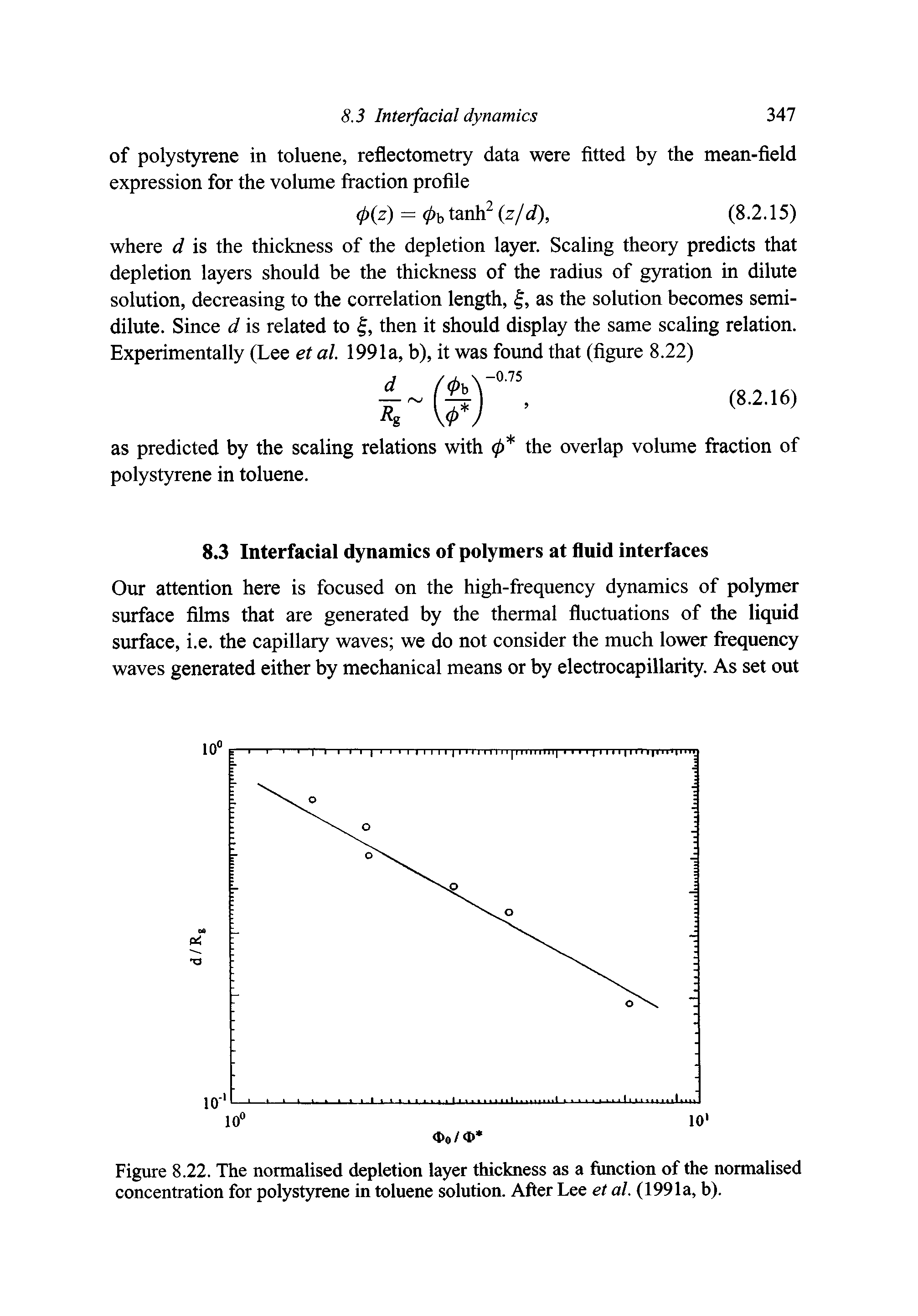 Figure 8.22. The normalised depletion layer thickness as a function of the normalised concentration for polystyrene in toluene solution. After Lee et al. (1991a, b).
