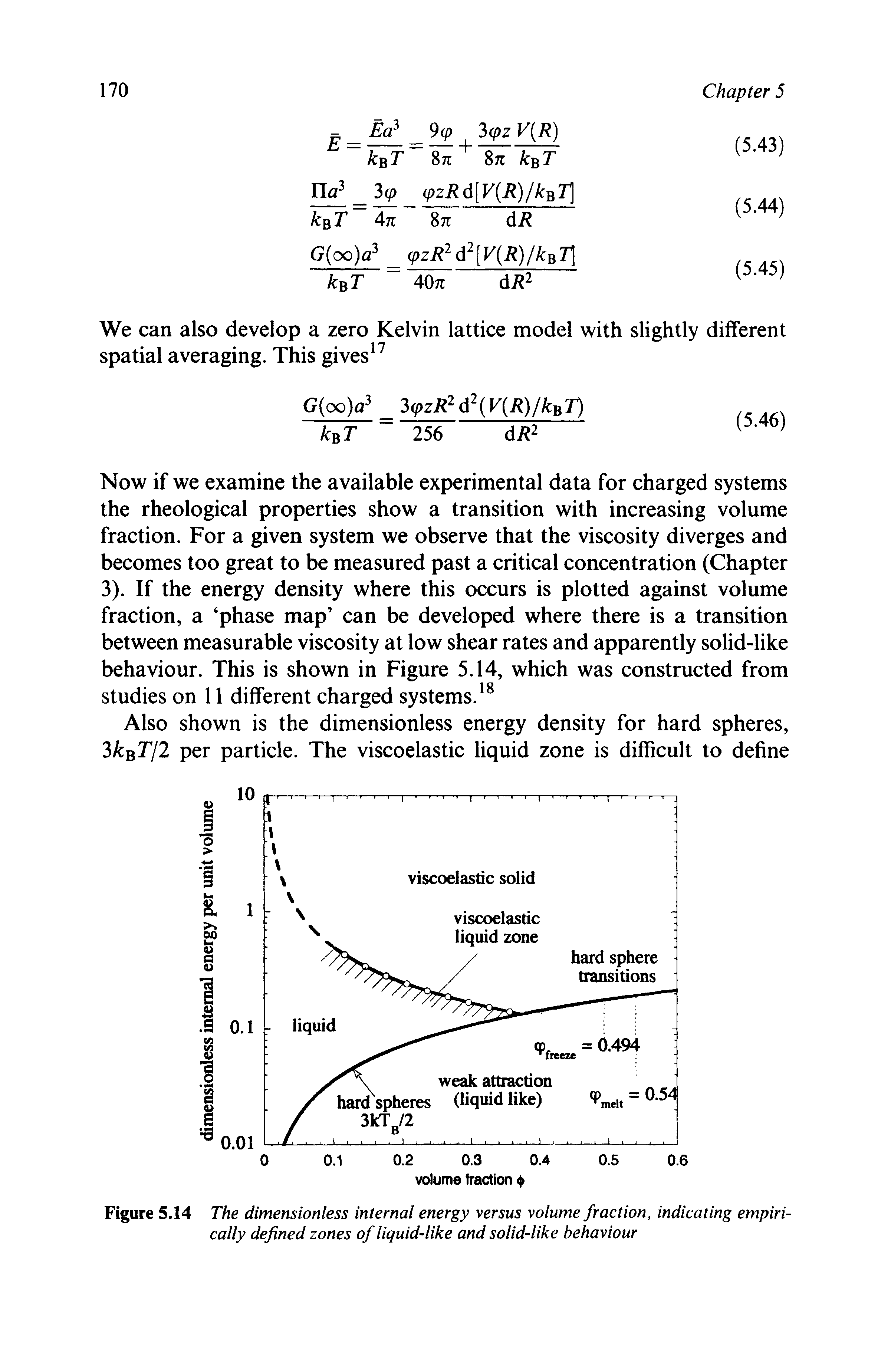 Figure 5.14 The dimensionless internal energy versus volume fraction, indicating empirically defined zones of liquid-like and solid-like behaviour...