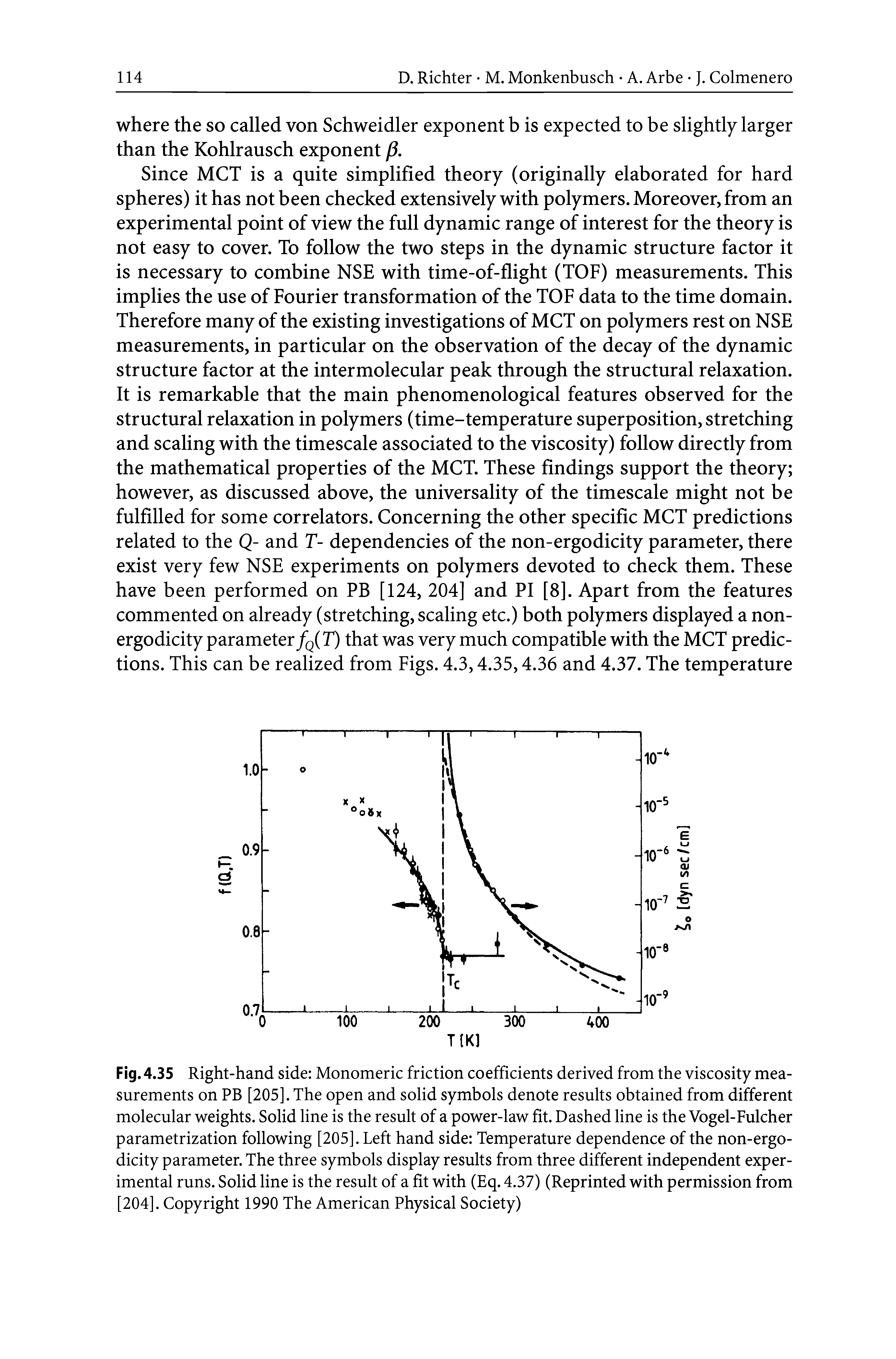 Fig. 4.35 Right-hand side Monomeric friction coefficients derived from the viscosity measurements on PB [205]. The open and solid symbols denote results obtained from different molecular weights. Solid line is the result of a power-law fit. Dashed line is the Vogel-Fulcher parametrization following [205]. Left hand side Temperature dependence of the non-ergodicity parameter. The three symbols display results from three different independent experimental runs. Solid line is the result of a fit with (Eq. 4.37) (Reprinted with permission from [204]. Copyright 1990 The American Physical Society)...