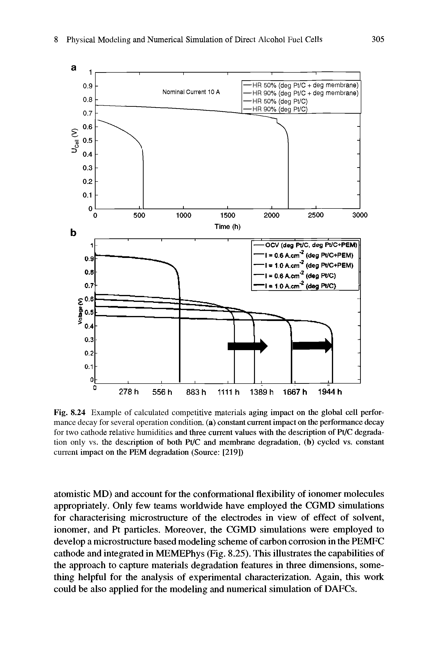 Fig. 8.24 Example of calculated competitive materials aging impact on the global cell performance decay for several operation condition, (a) constant cnnent impact on the performance decay for two cathode relative humidities and three current values with the description of Pt/C degradation only vs. the description of both Pl/C and membrane degradation, (b) cycled vs. constant current impact on the PEM degradatimi (Source [219])...