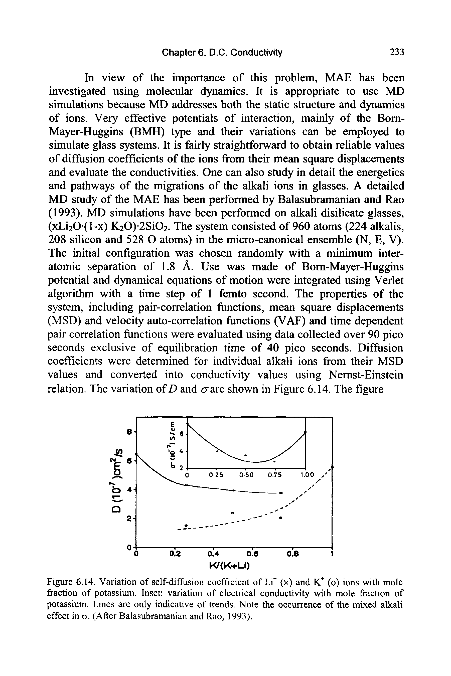 Figure 6.14. Variation of self-diffusion coefficient of LF (x) and (o) ions with mole fraction of potassium. Inset variation of electrical conductivity with mole fraction of potassium. Lines are only indicative of trends. Note the occurrence of the mixed alkali effect in a. (After Balasubramanian and Rao, 1993).