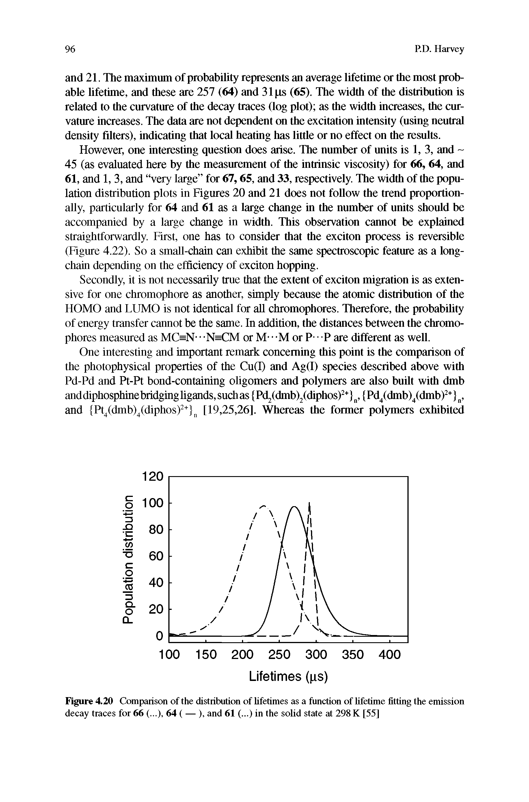 Figure 4.20 CompEirison of the distribution of lifetimes as a function of lifetime fitting the emission decay traces for 66 (...), 64 (—), and 61 (...) in the solid state at 298 K [55]...