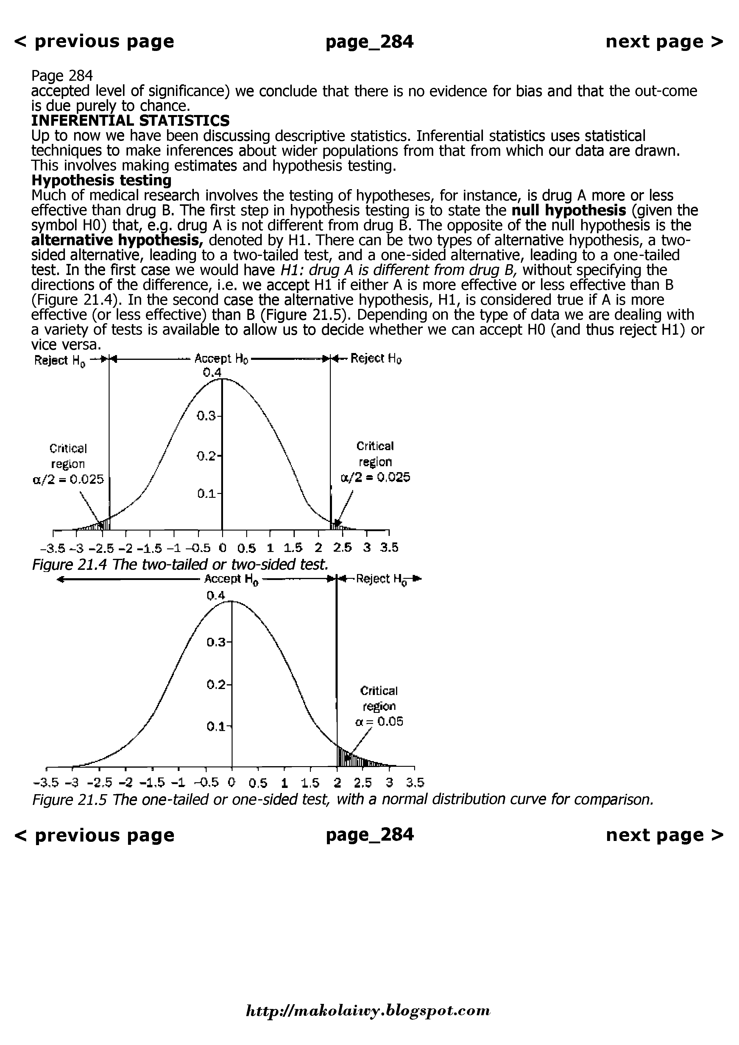 Figure 21.5 The one-tailed or one-sided test, with a normal distribution curve for comparison.