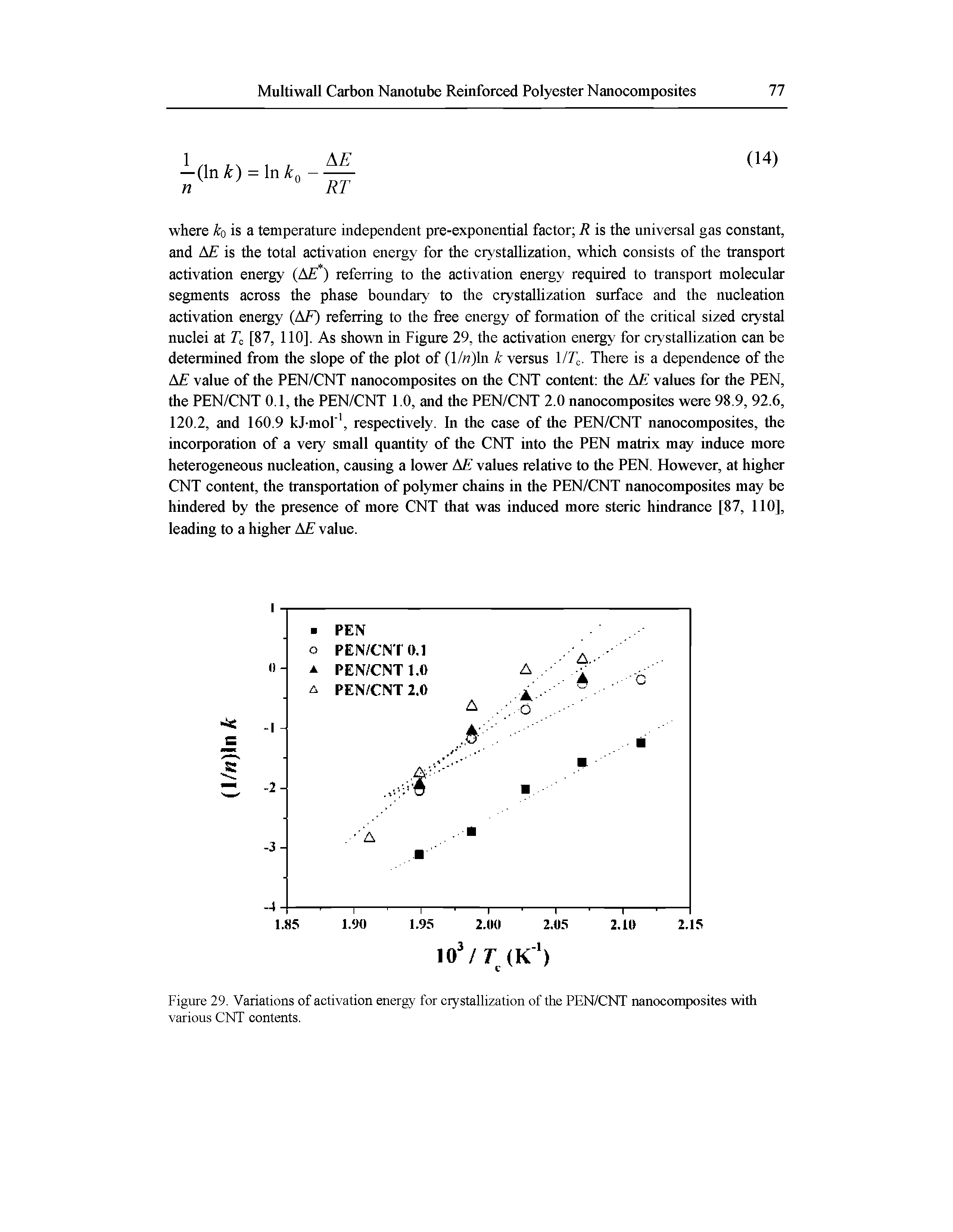 Figure 29. Variations of activation energy for crystallization of the PEN/CNT nanoeomposites with various CNT contents.