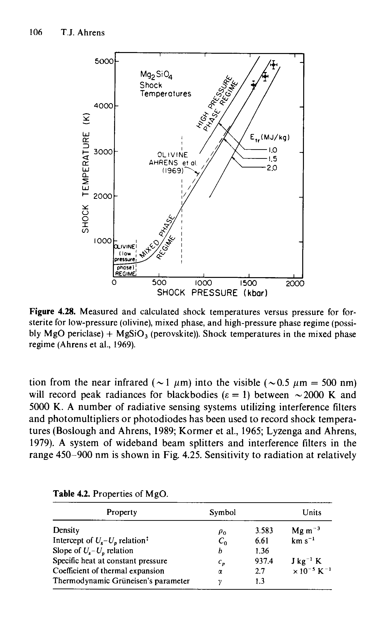 Figure 4.28. Measured and calculated shock temperatures versus pressure for for-sterite for low-pressure (olivine), mixed phase, and high-pressure phase regime (possibly MgO periclase) -I- MgSi03 (perovskite)). Shock temperatures in the mixed phase regime (Ahrens et al., 1969).
