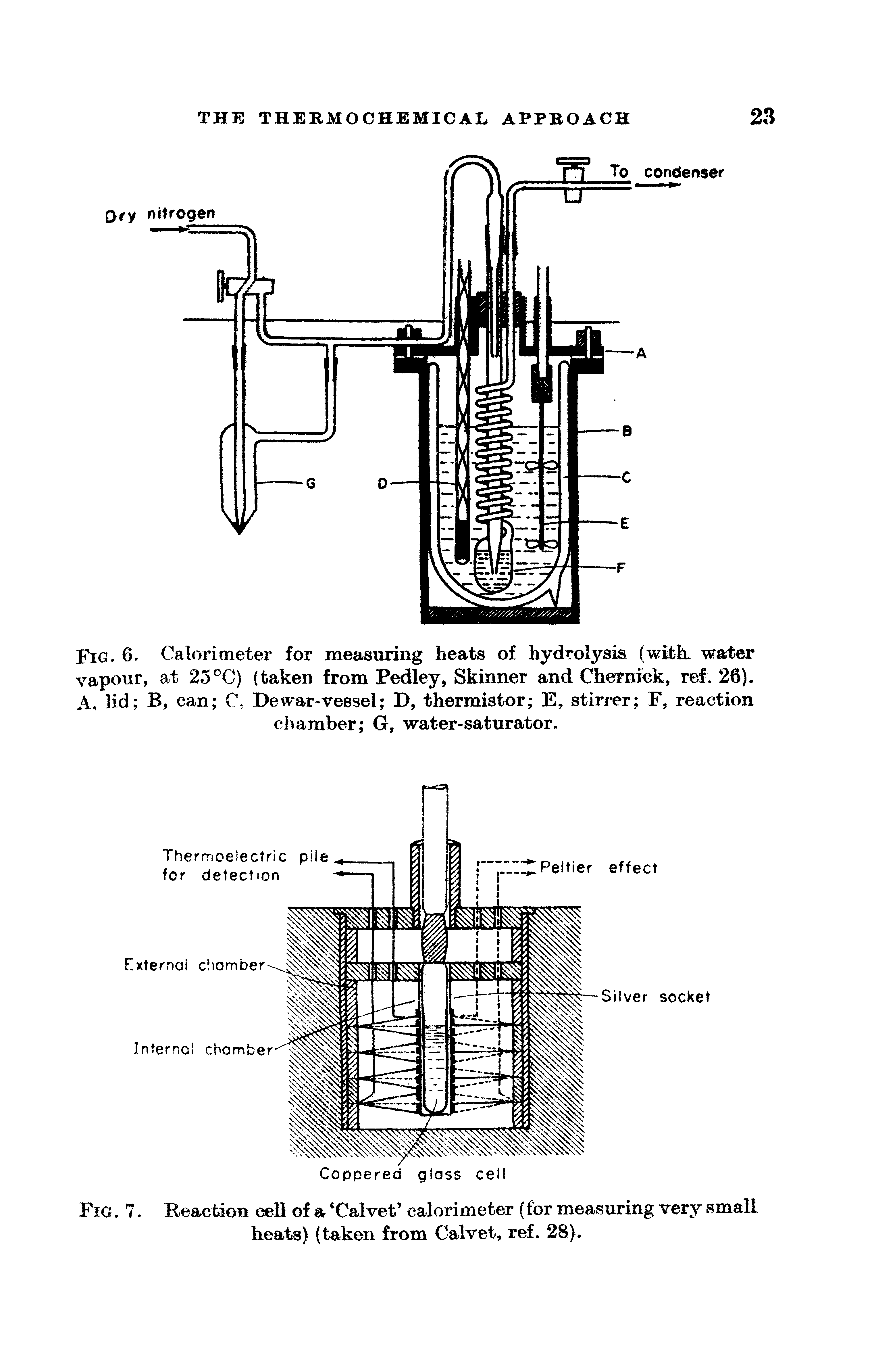 Fig. 6. Calorimeter for measuring heats of hydrolysis (wifck water vapour, at 25°C) (taken from Pedley, Skinner and Cherniek, ref. 26). A, lid B, can C, Dewar-vessel D, thermistor E, stirrer F, reaction chamber G, water-saturator.
