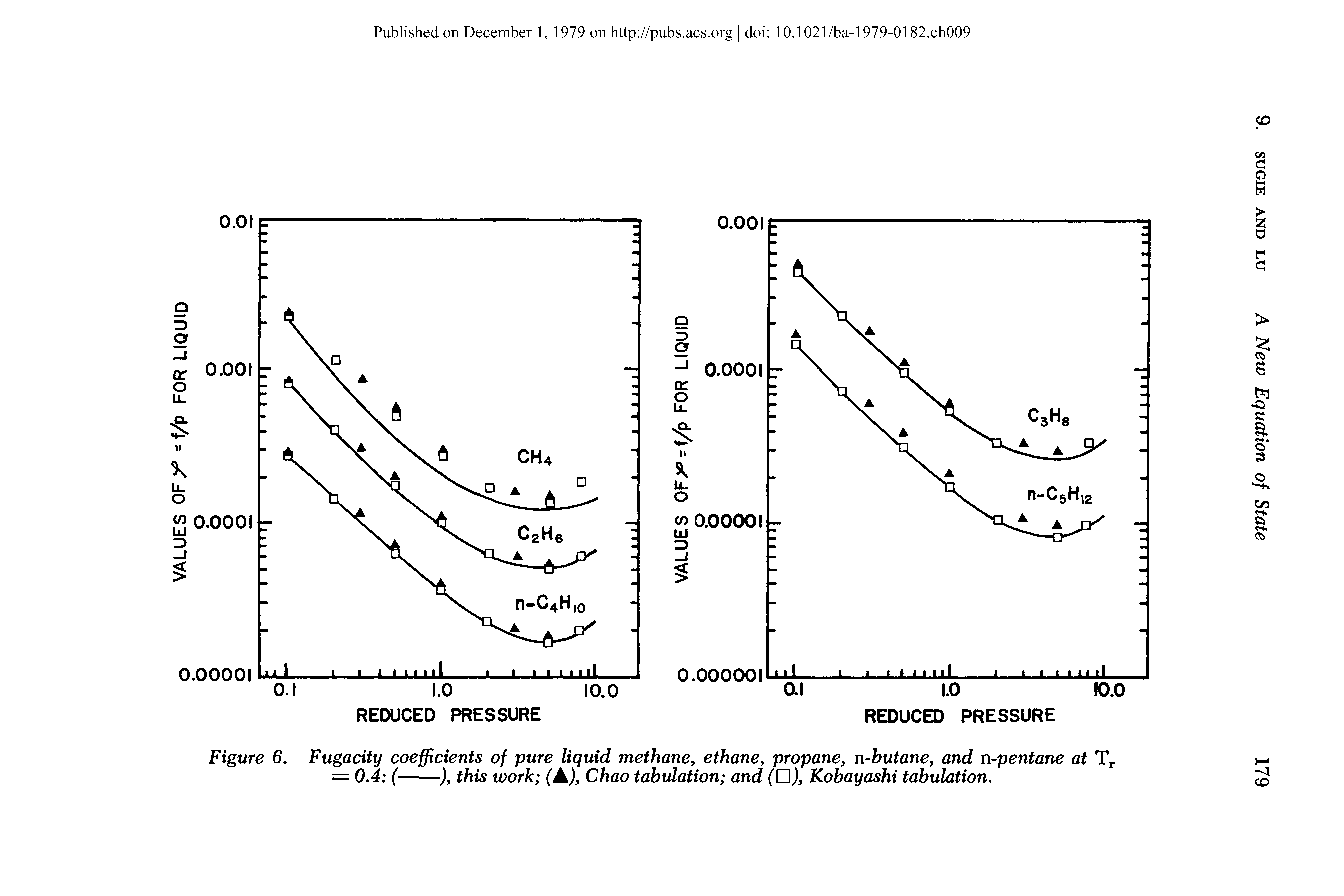 Figure 6. Fugacity coefficients of pure liquid methane, ethane, propane, n-butane, and n-pentane at Tr = 0.4 (----------------------), this work (A), Chao tabulation and ( J), Kobayashi tabulation.
