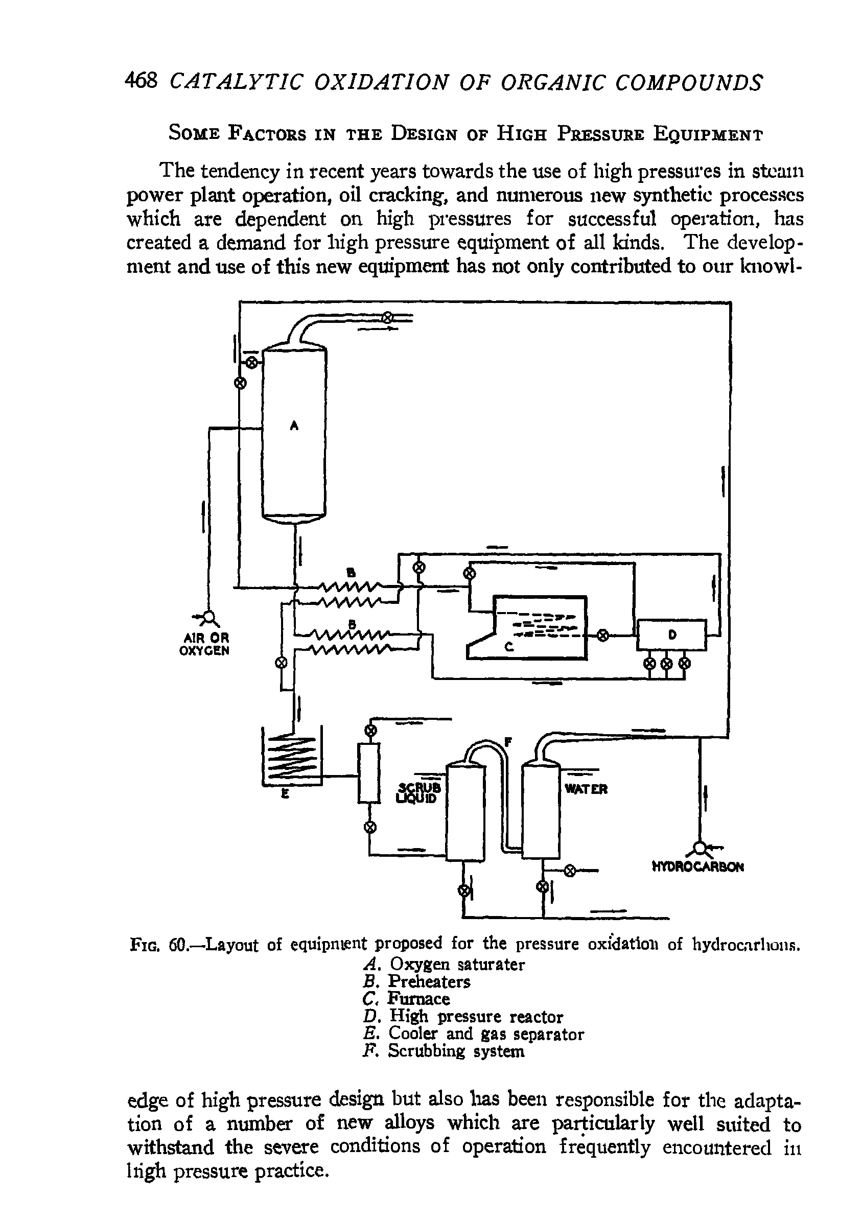 Fig. 60.—Layout of equipment proposed for the pressure oxidation of hydrocarbons.