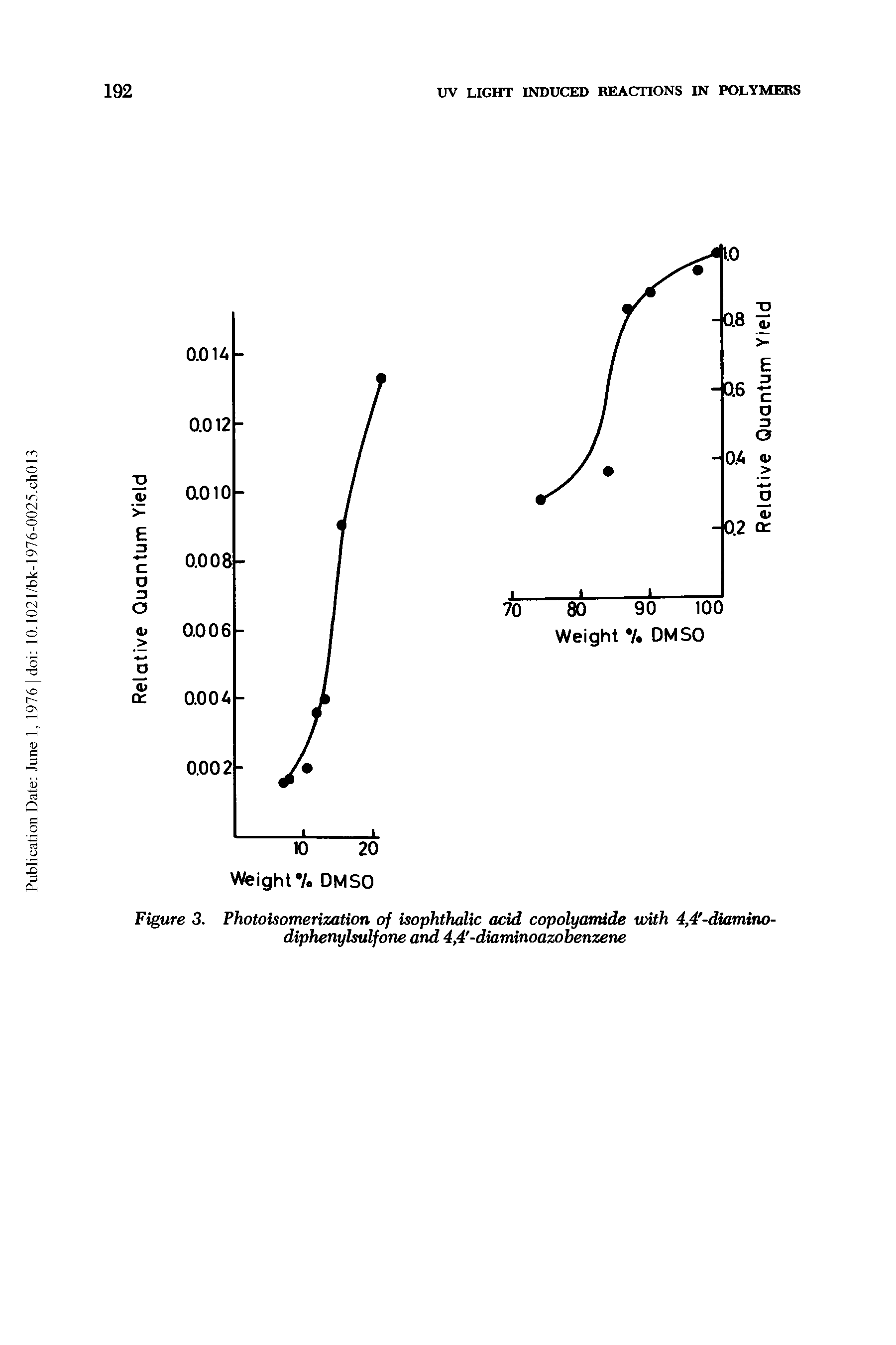 Figure 3. Photoisomerization of isophthalic add copolyamide uAth 4,4 -diamino-diphenylsulfone and 4,4 -diaminoazobenzene...