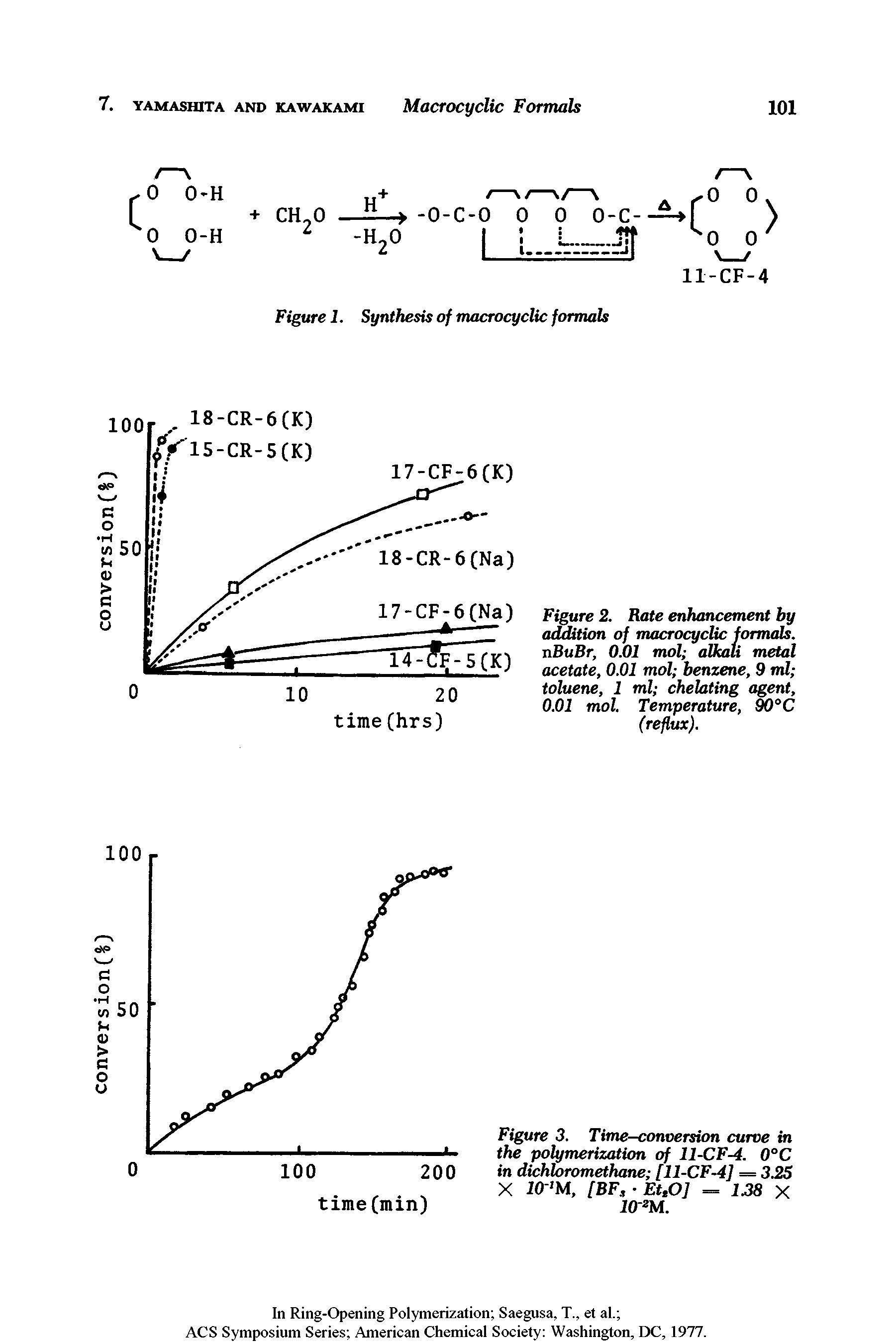 Figure 2. Rate enhancement by addition of macrocyclic formals. nBuBr, 0.01 mol alkali metal acetate, 0.01 mol benzene, 9 ml toluene, 1 ml chelating agent, 0.01 mol. Temperature, OO C (reflux).