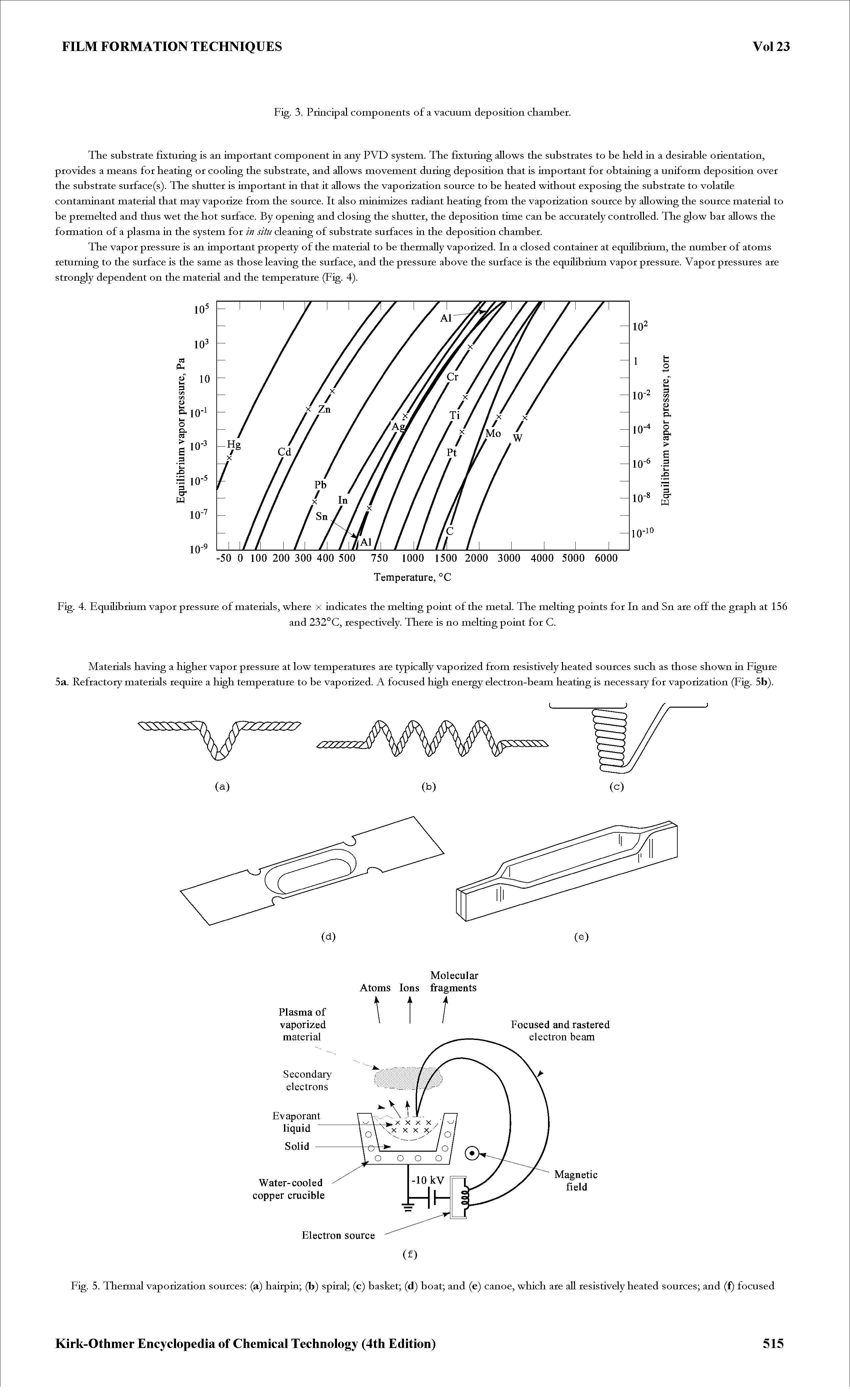 Fig. 4. Fquilihrium vapor pressure of materials, where x indicates the melting point of the metal. The melting points for In and Sn ate off the graph at 156...