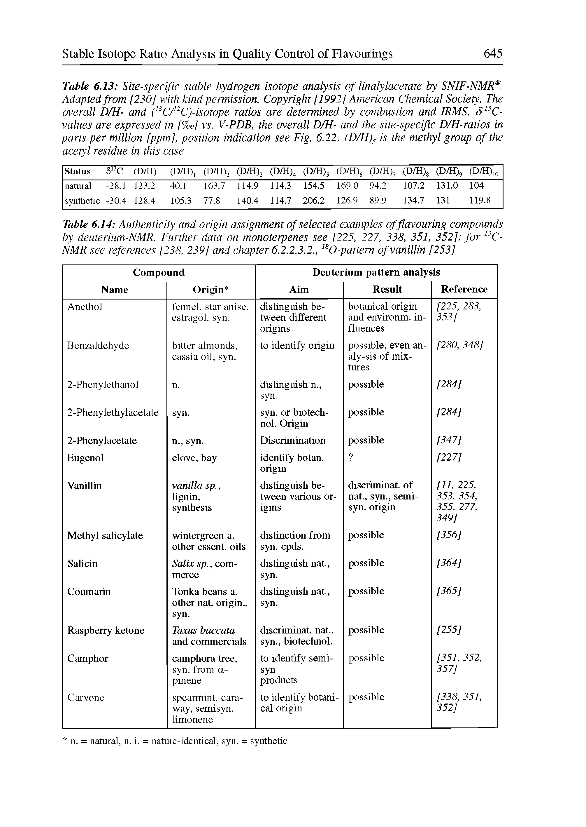 Table 6.13 Site-specific stable hydrogen isotope analysis of linalylacetate by SNIF-NMR. Adapted from [230] with kind permission. Copyright [1992] American Chemical Society. The overall D/H- and ( C/ C)-isotope ratios are determined by combustion and IRMS. S C-values are expressed in [%c[ V5. V-PDB, the overall D/H- and the site-specific D/H-ratios in parts per million [ppm], position indication see Fig. 6.22 (D/H) is the methyl group of the acetyl residue in this case...