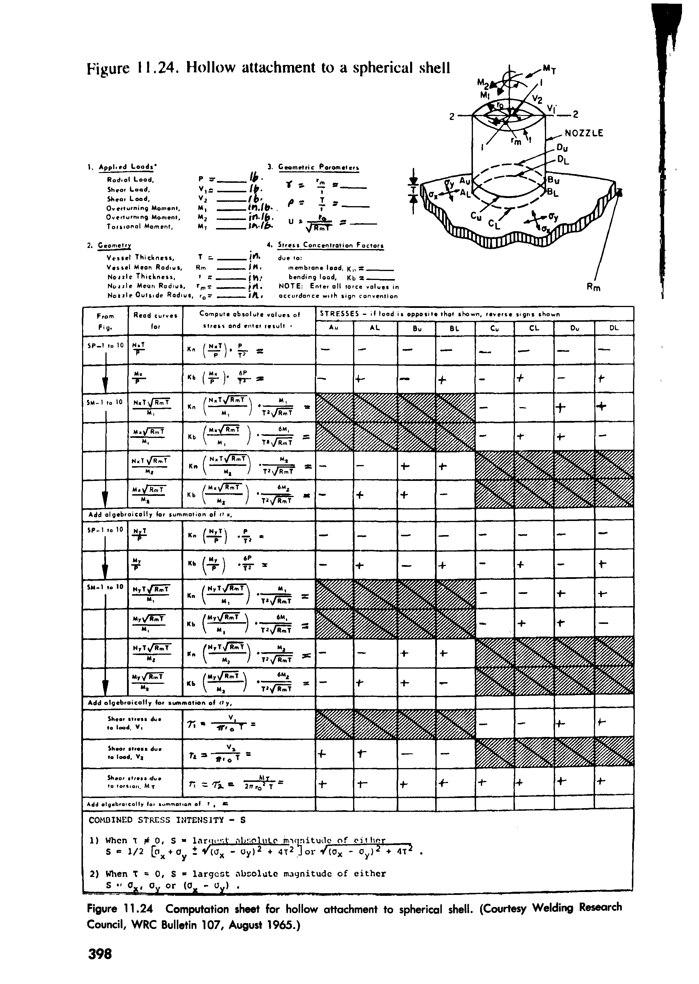 Figure 11.24 Computation sheet for hollow attachment to spherical shell. (Courtesy Welding Research Council, WRC Bulletin 107, August 1965.)...