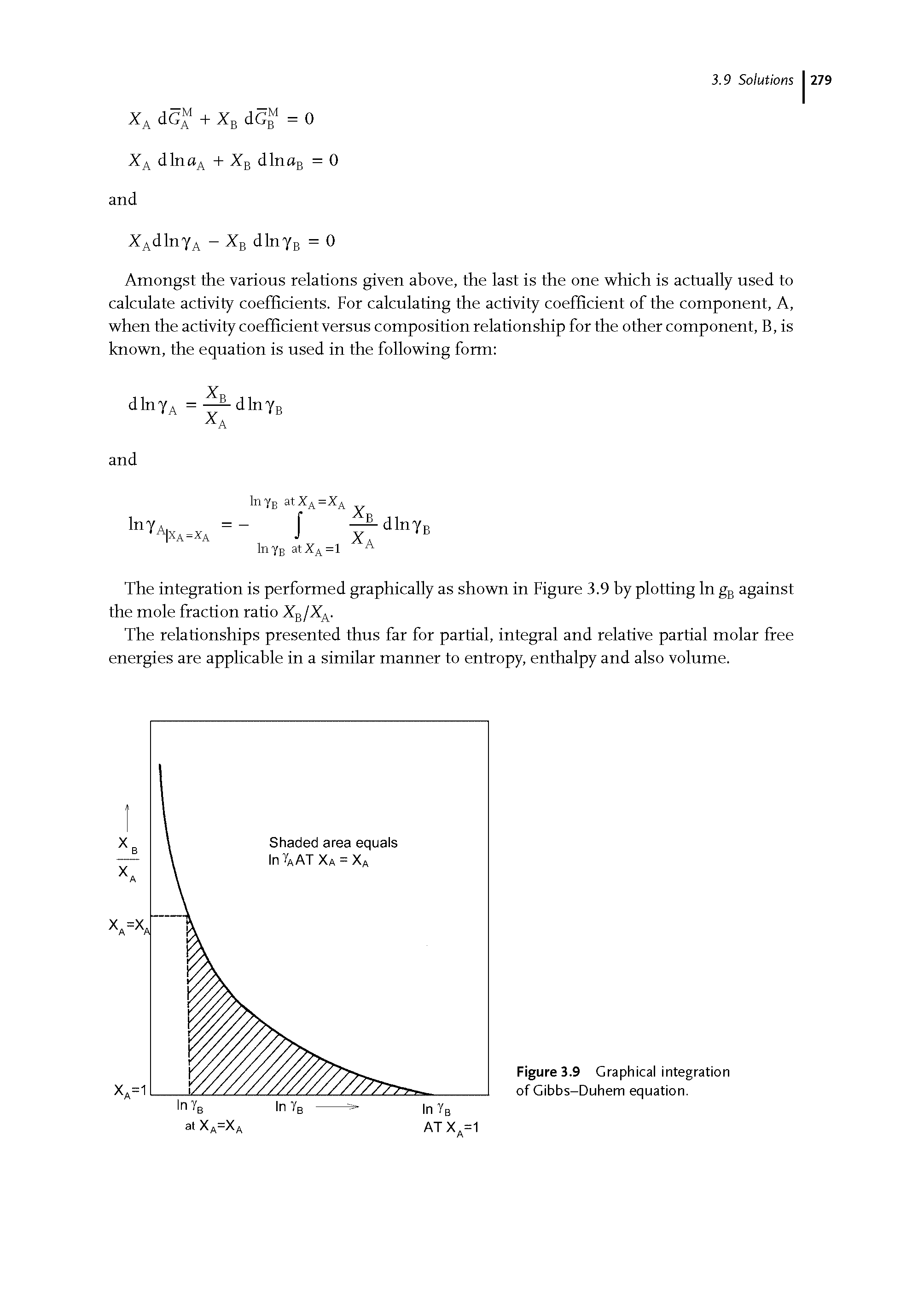 Figure 3.9 Graphical integration of Gibbs-Duhem equation.