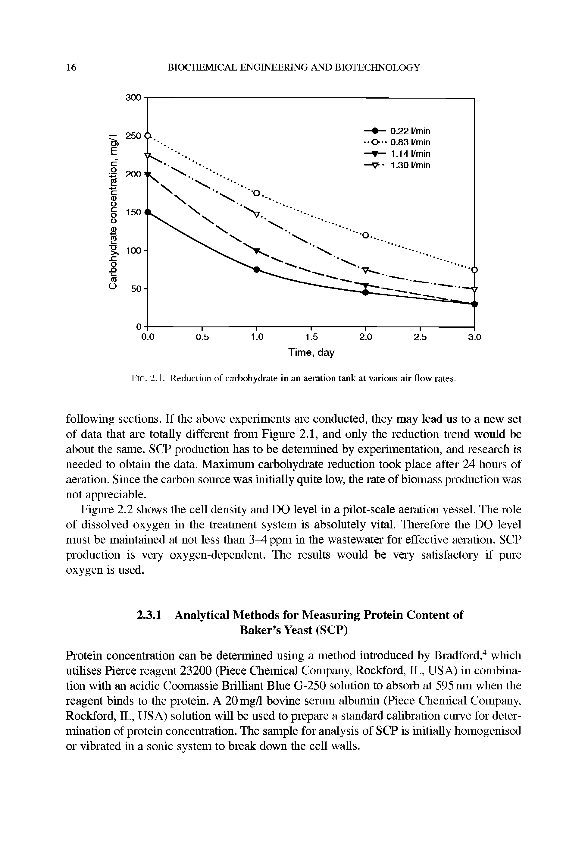 Fig. 2.1. Reduction of carbohydrate in an aeration tank at various air flow rates.