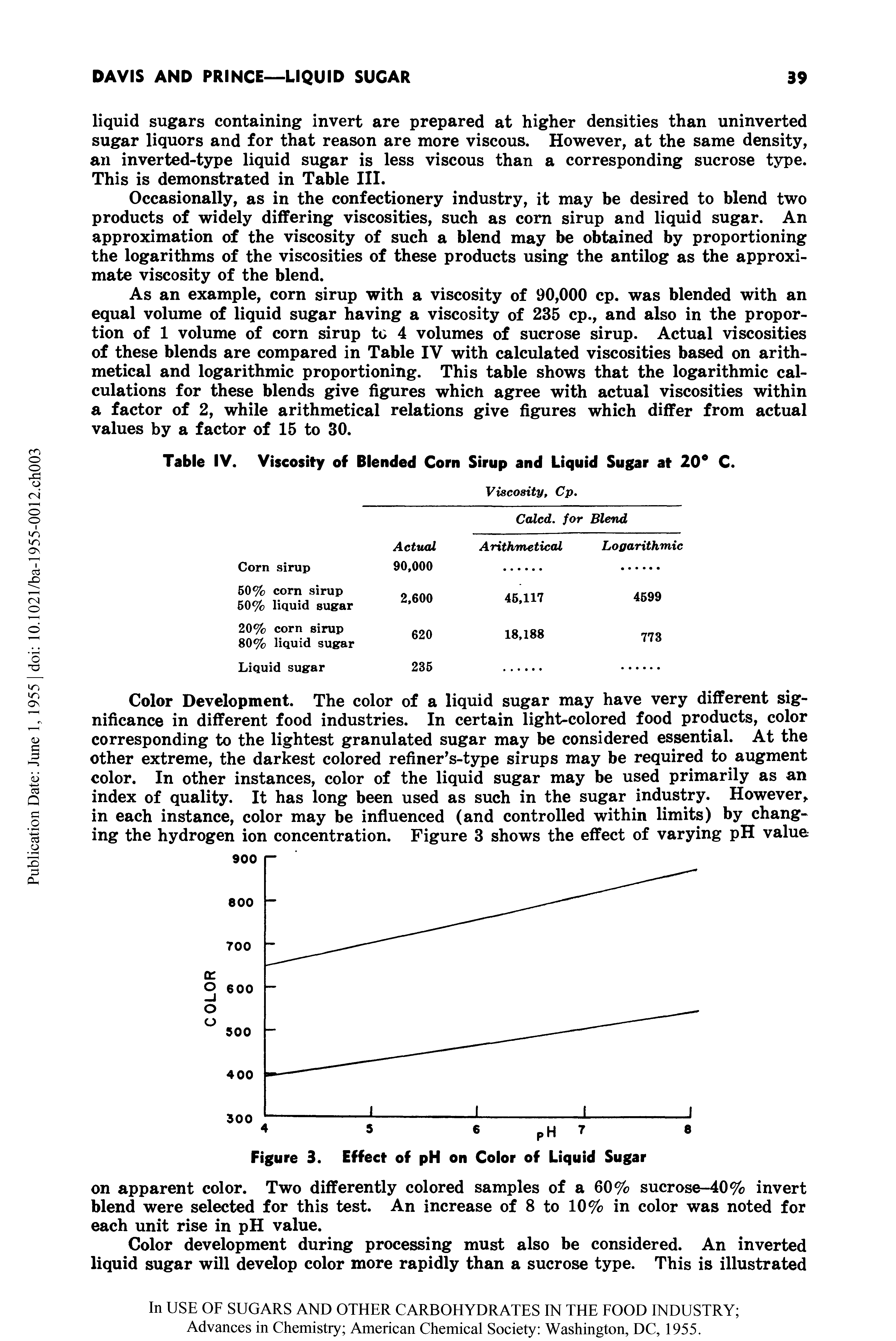 Table IV. Viscosity of Blended Corn Sirup and Liquid Sugar at 20° C.