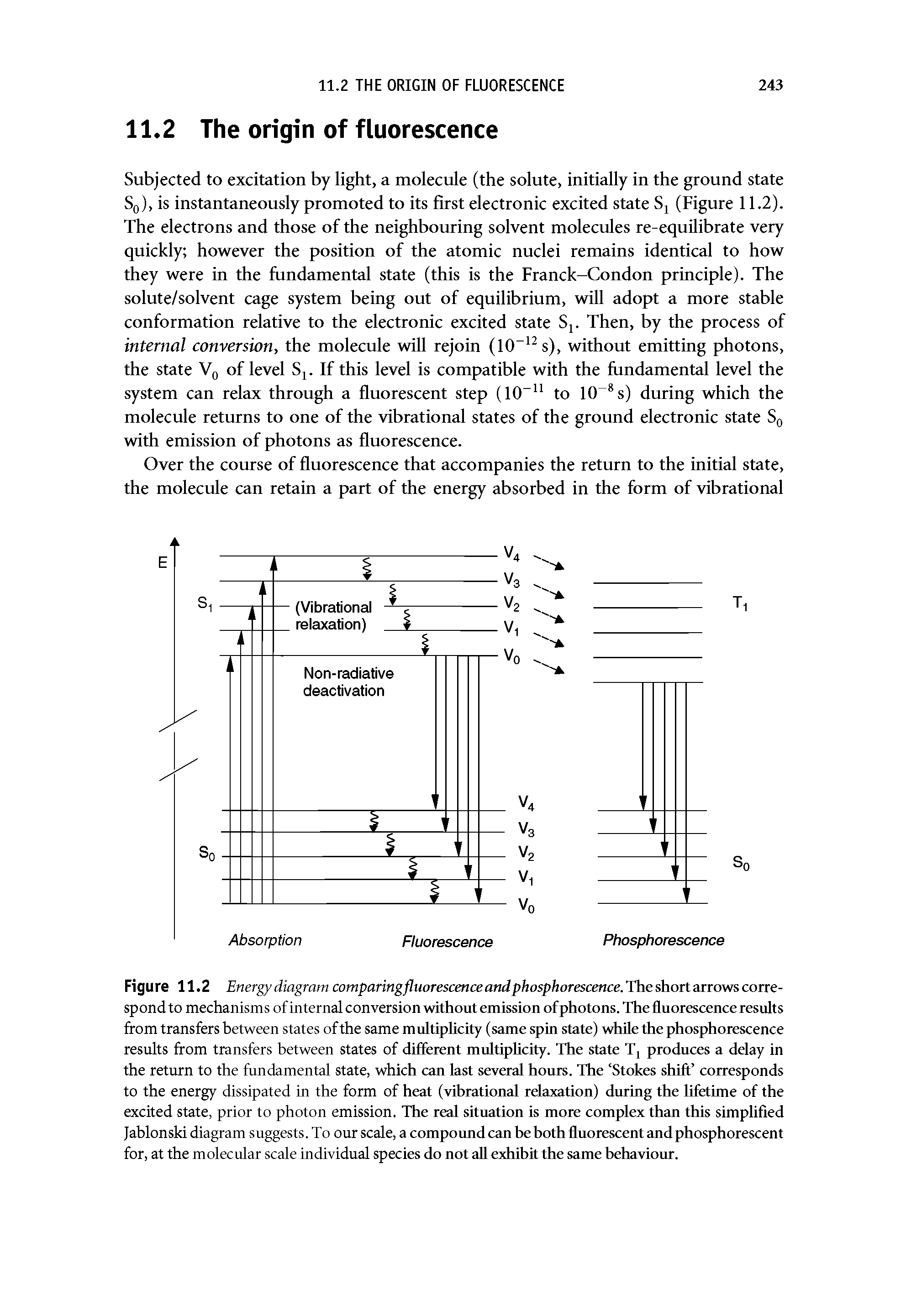 Figure 11.2 Energy diagram comparingfluorescenceandphosphorescence.Theshoitaxiowscoue-spond to mechanisms of internal conversion without emission ofphotons. The fluorescence results from transfers between states of the same multiplicity (same spin state) while the phosphorescence results from transfers between states of different multiplicity. The state Tj produces a delay in the return to the fundamental state, which can last several hours. The Stokes shift corresponds to the energy dissipated in the form of heat (vibrational relaxation) during the lifetime of the excited state, prior to photon emission. The real situation is more complex than this simplified Jablonski diagram suggests. To our scale, a compound can be both fluorescent and phosphorescent for, at the molecular scale individual species do not all exhibit the same behaviour.