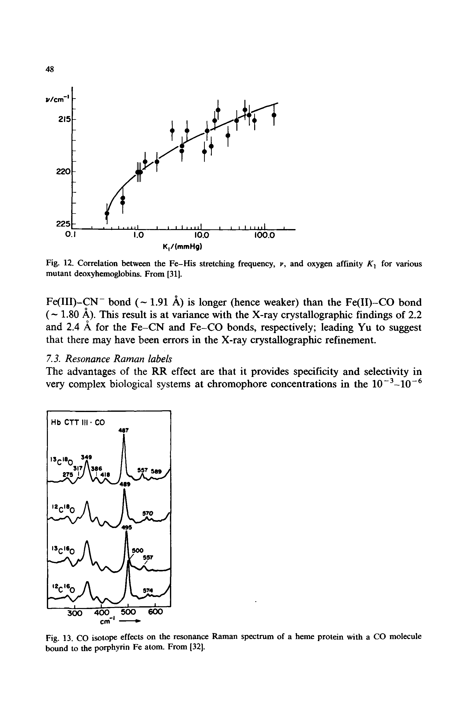 Fig. 13. CO isotope effects on the resonance Raman spectrum of a heme protein with a CO molecule bound to the porphyrin Fe atom. From [32].