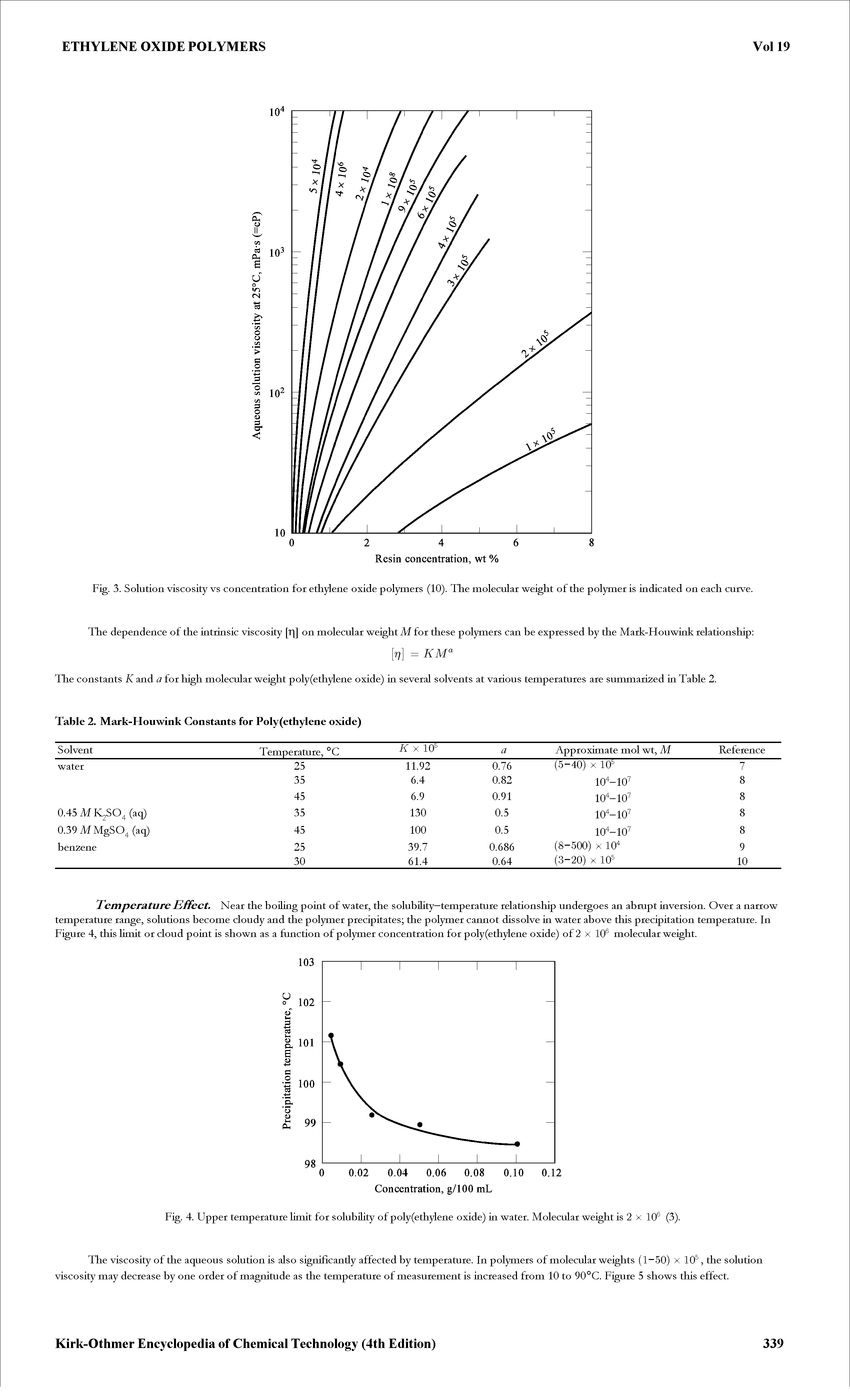 Fig. 4. Upper temperature limit for solubiUty of poly(ethylene oxide) in water. Molecular weight is 2 x 10 (3).