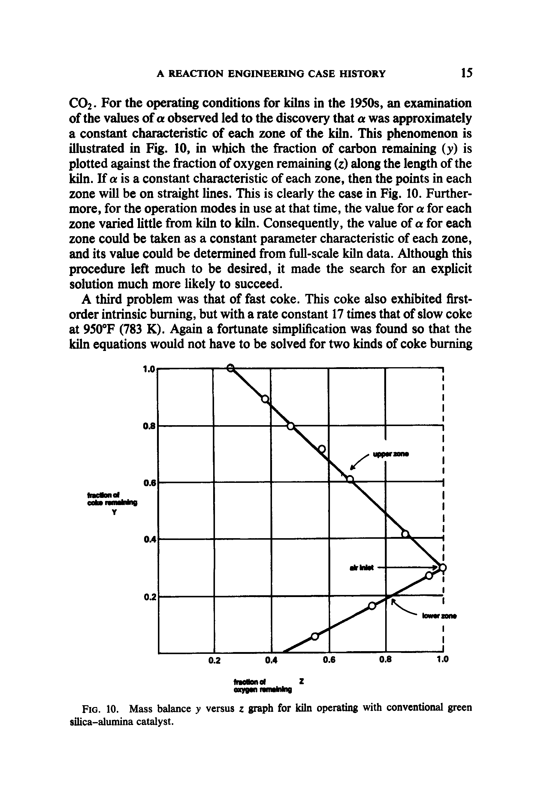 Fig. 10. Mass balance y versus z graph for kiln operating with conventional green silica-alumina catalyst.