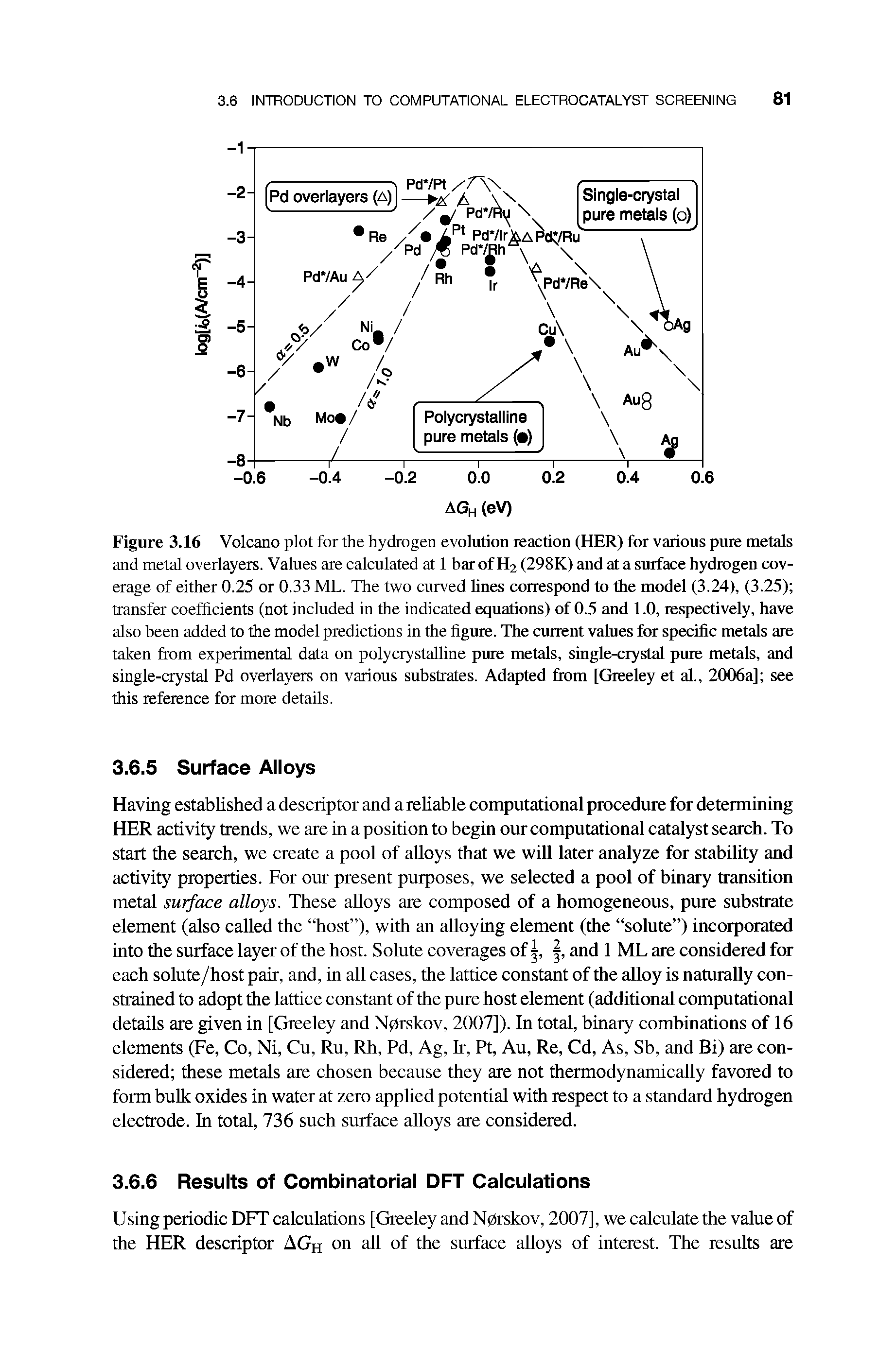 Figure 3.16 Volcano plot for the hydrogen evolution reaction (HER) for various pure metals and metal overlayers. Values are calculated at 1 barof H2 (298K) and at a surface hydrogen coverage of either 0.25 or 0.33 ML. The two curved lines correspond to the model (3.24), (3.25) transfer coefficients (not included in the indicated equations) of 0.5 and 1.0, respectively, have also been added to the model predictions in the figure. The current values for specific metals are taken from experimental data on polycrystalline pure metals, single-crystal pure metals, and single-crystal Pd overlayers on various substrates. Adapted from [Greeley et al., 2006a] see this reference for more details.